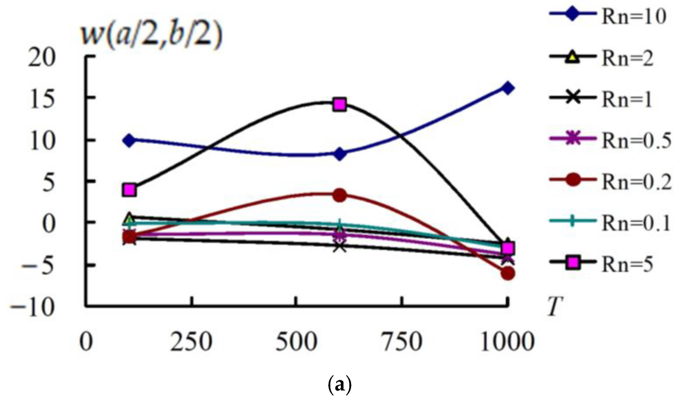 Symmetry 17 00851 g004a
