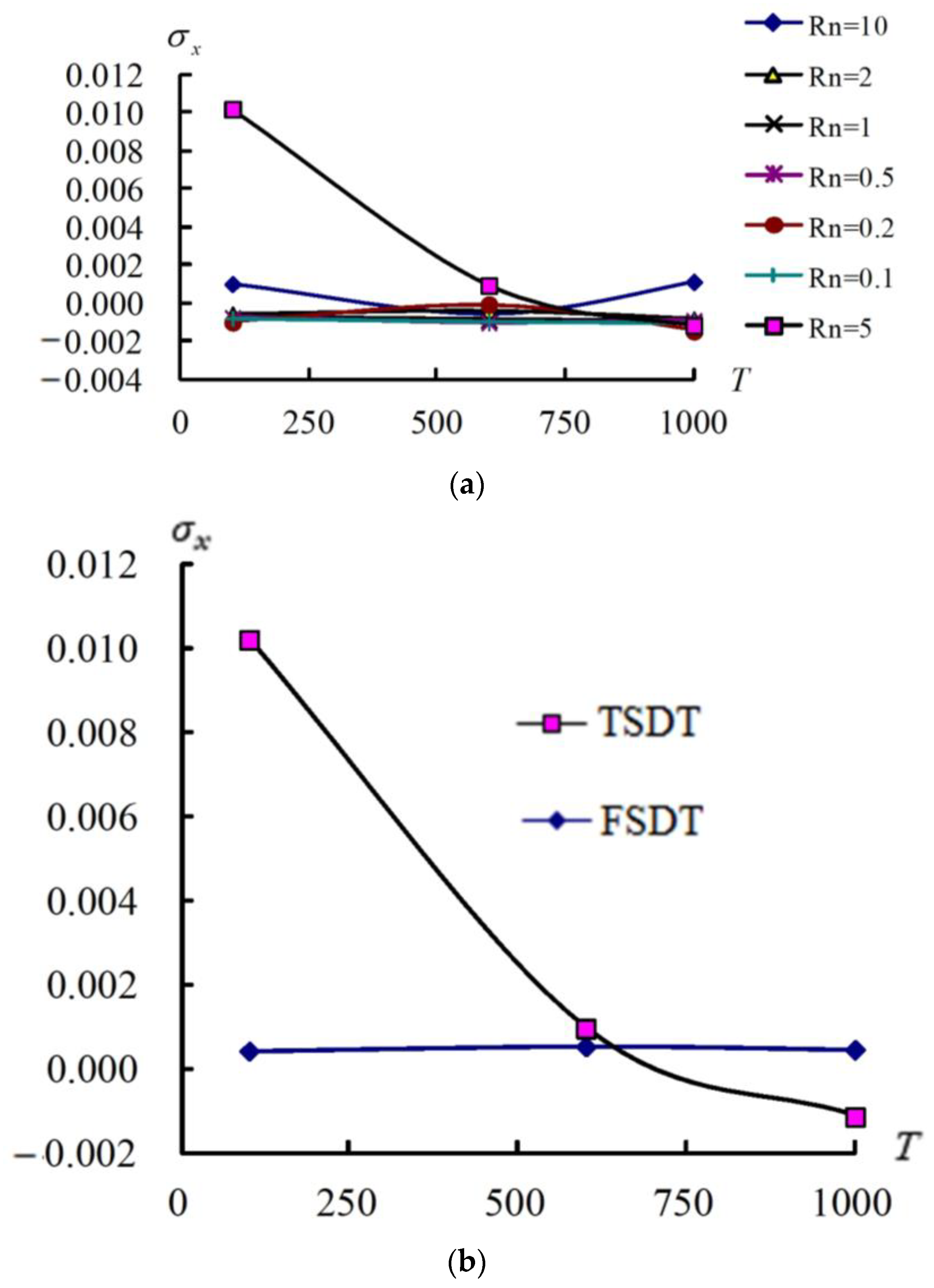 Symmetry 17 00851 g005