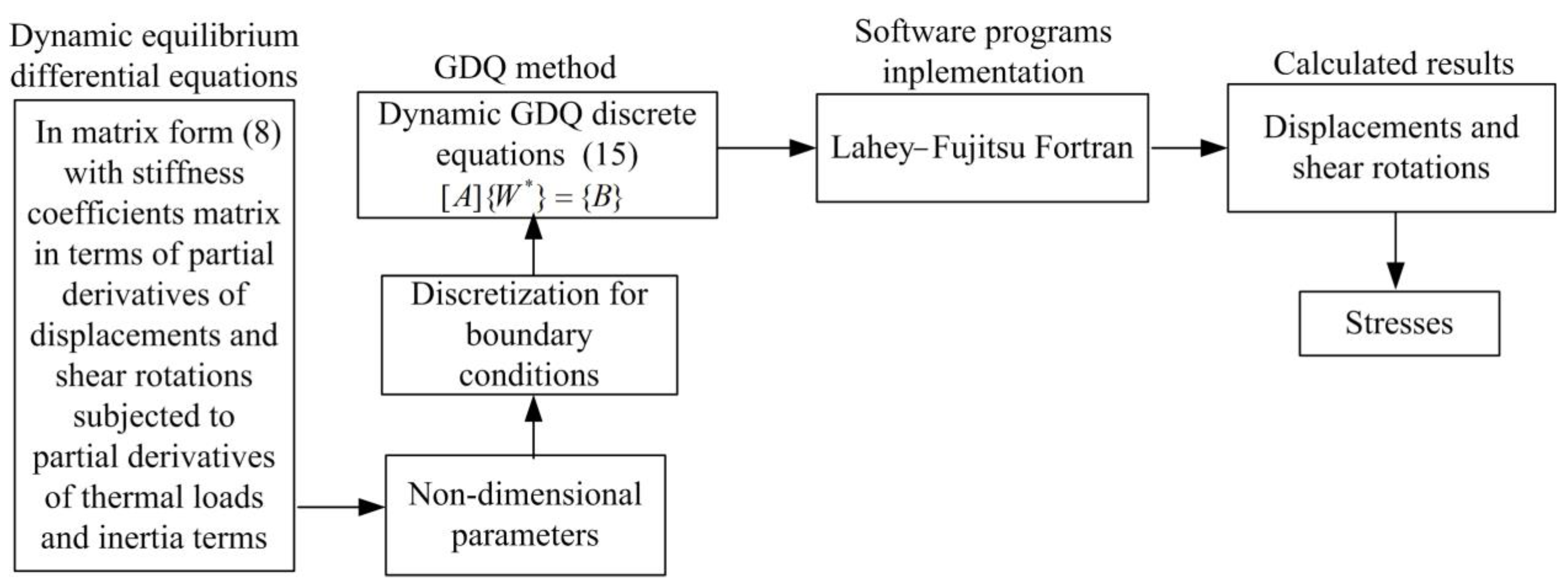 Symmetry 17 00851 g007