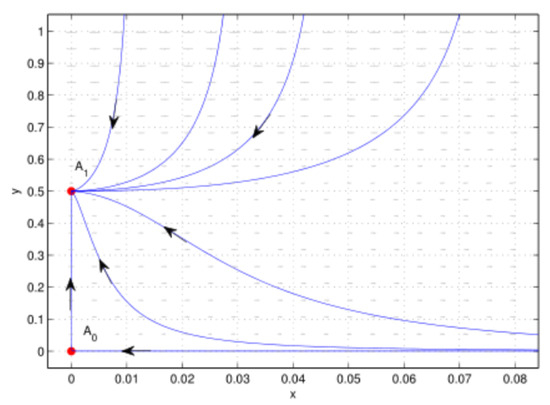 Dynamics of a Modified Lotka–Volterra Commensalism System