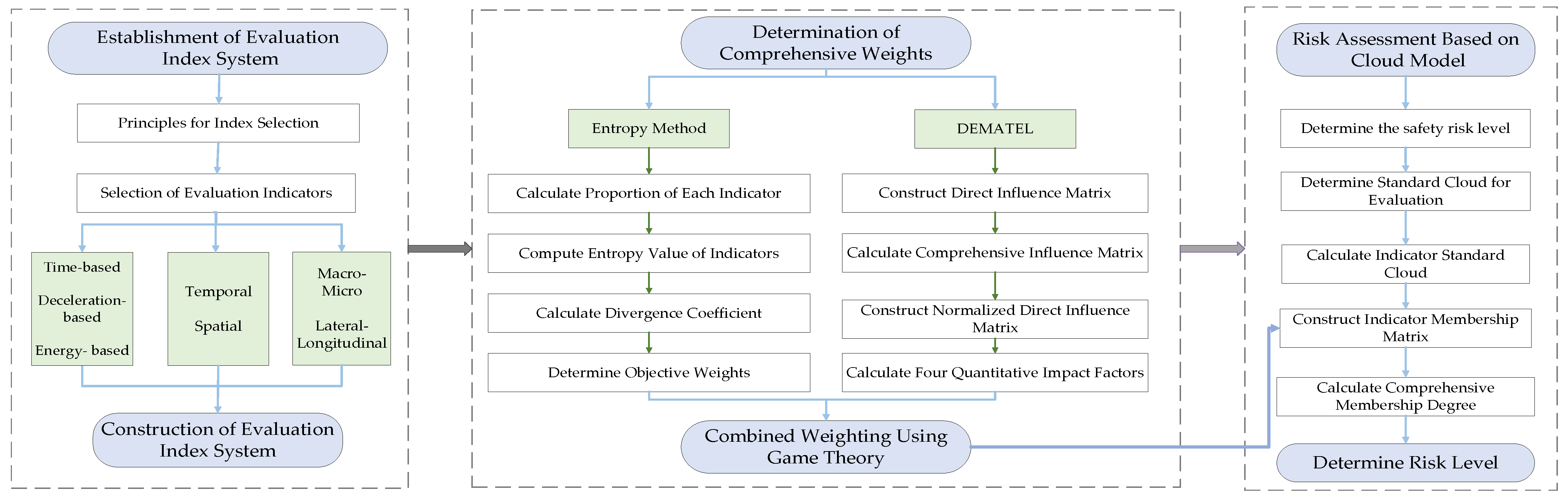 Symmetry 17 00855 g002