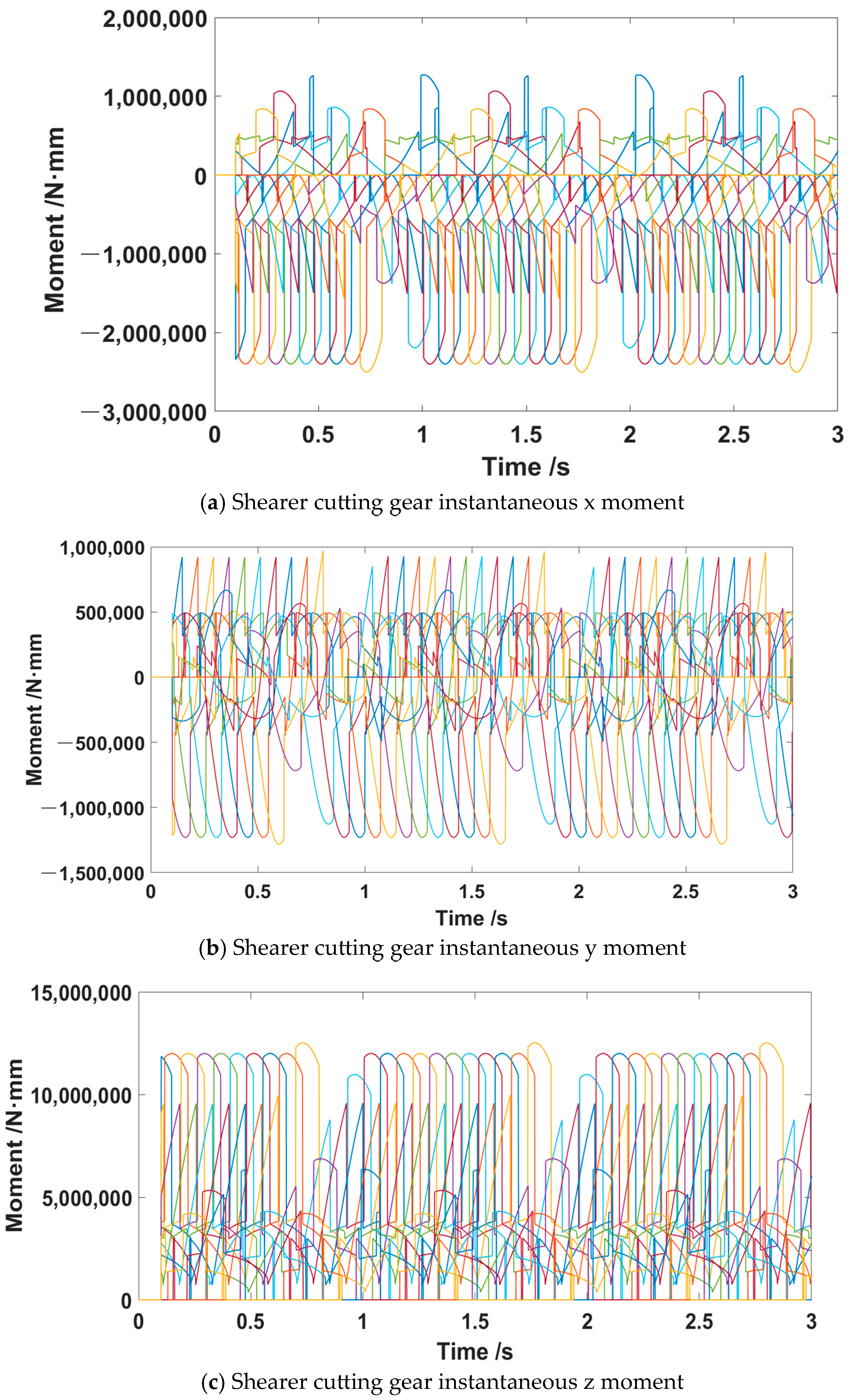 Symmetry 17 00858 g007