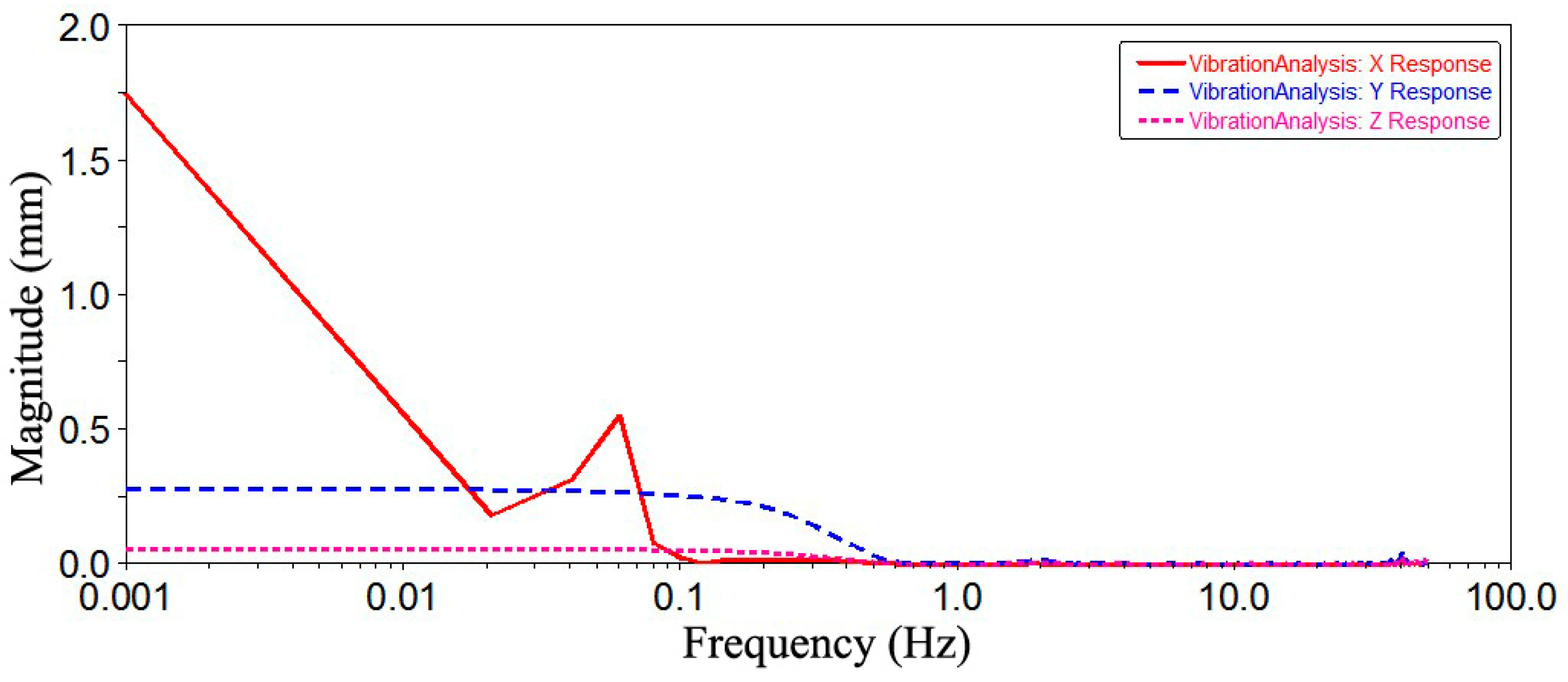 Symmetry 17 00858 g014