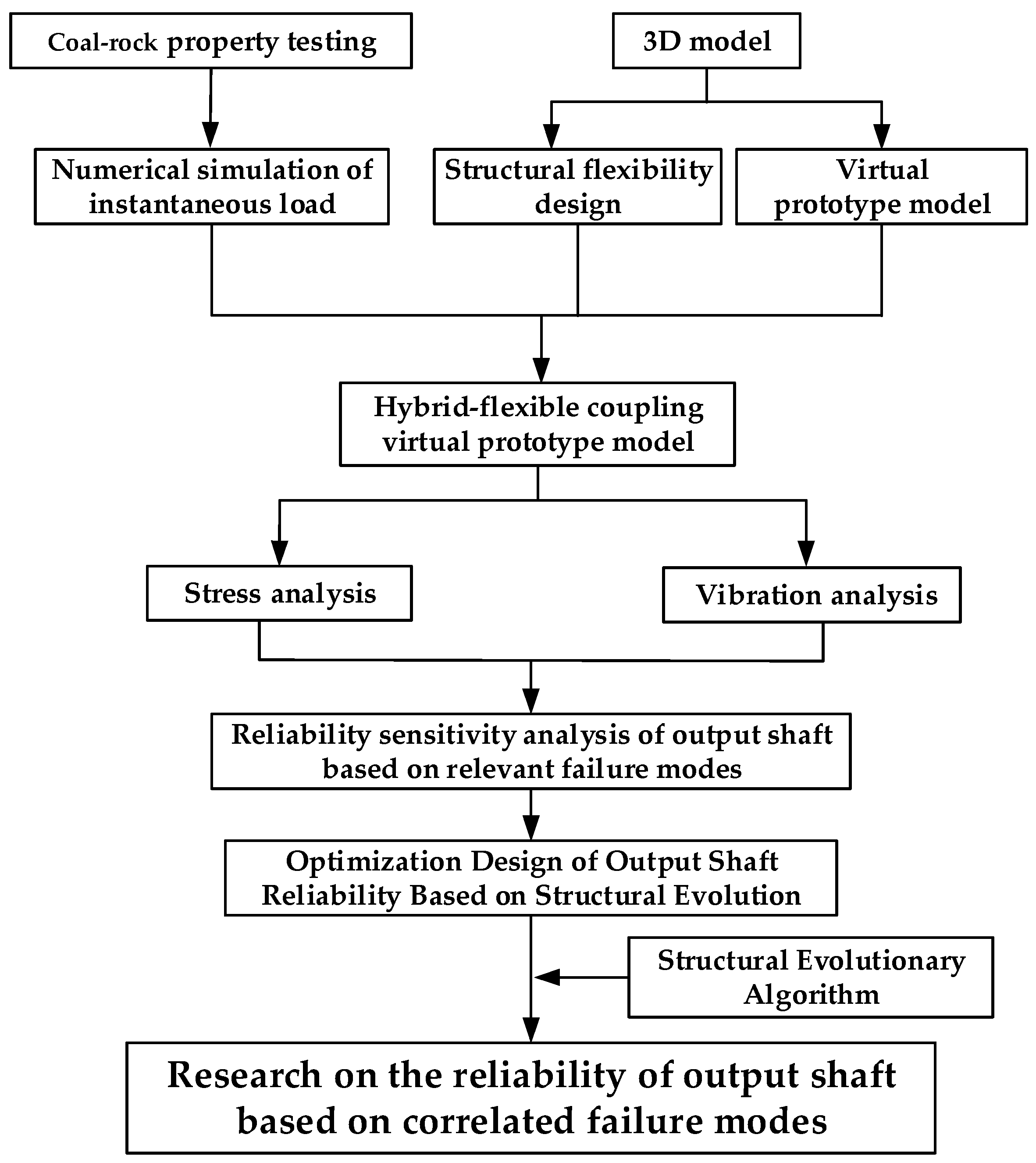 Symmetry 17 00858 g024