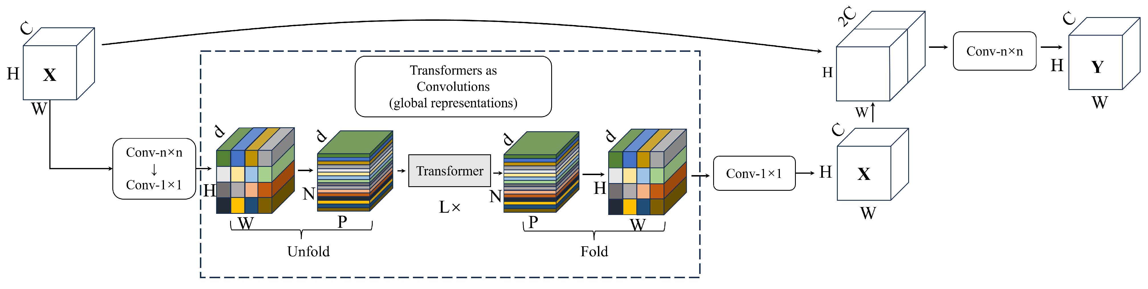 Symmetry 17 00864 g002