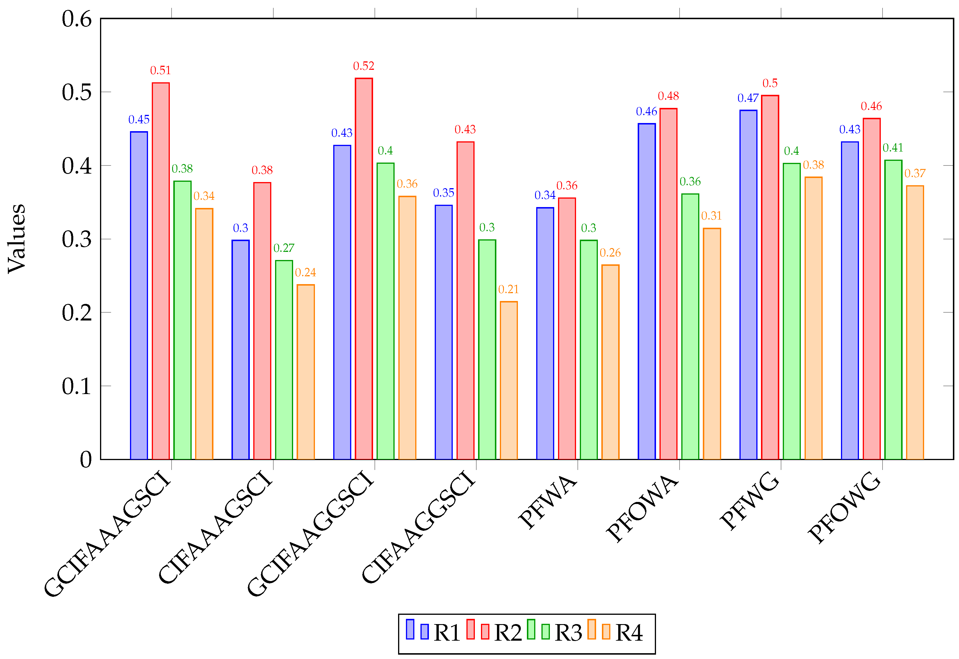 Symmetry 17 00868 g004