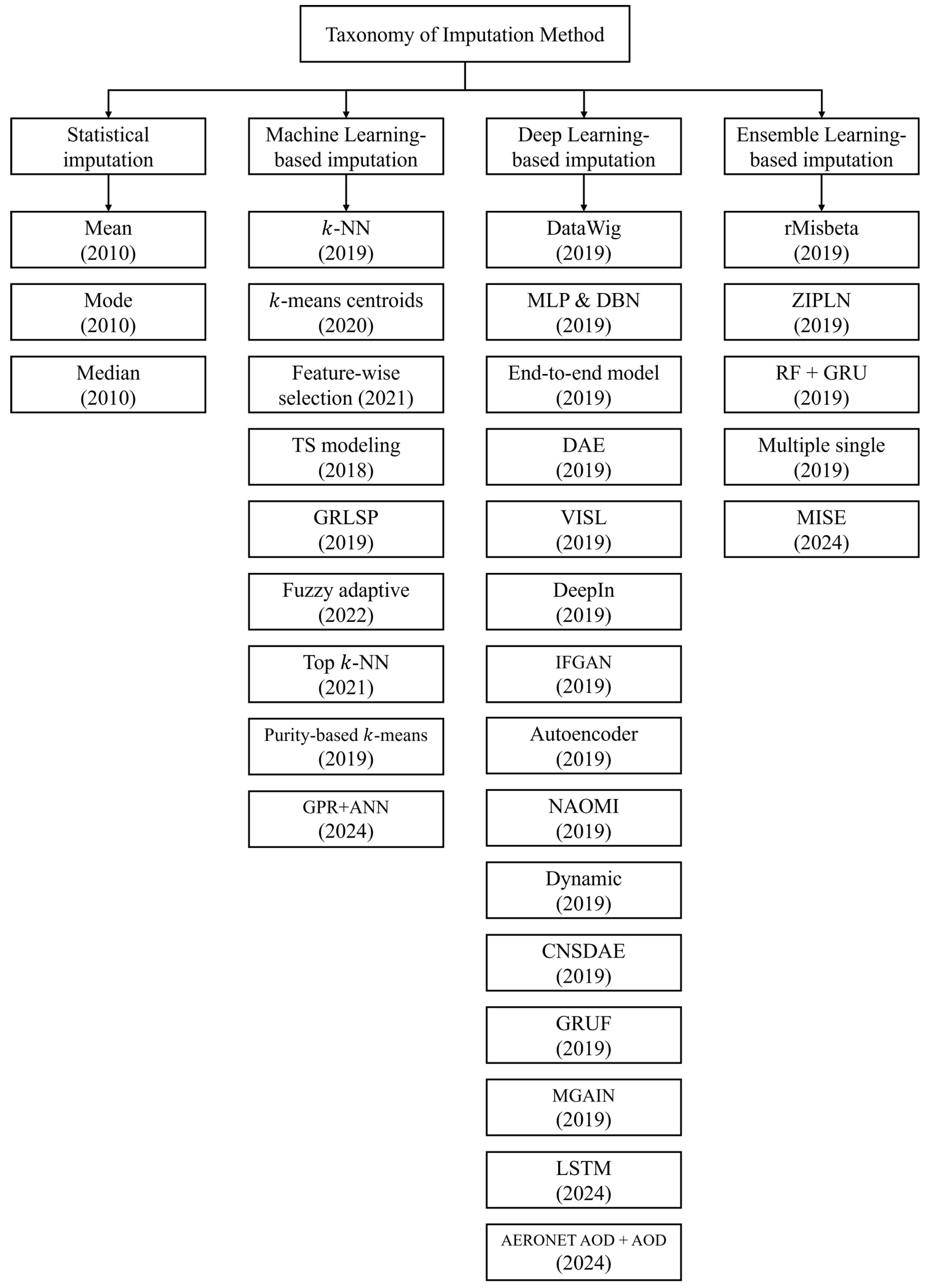 Symmetry 17 00869 g001