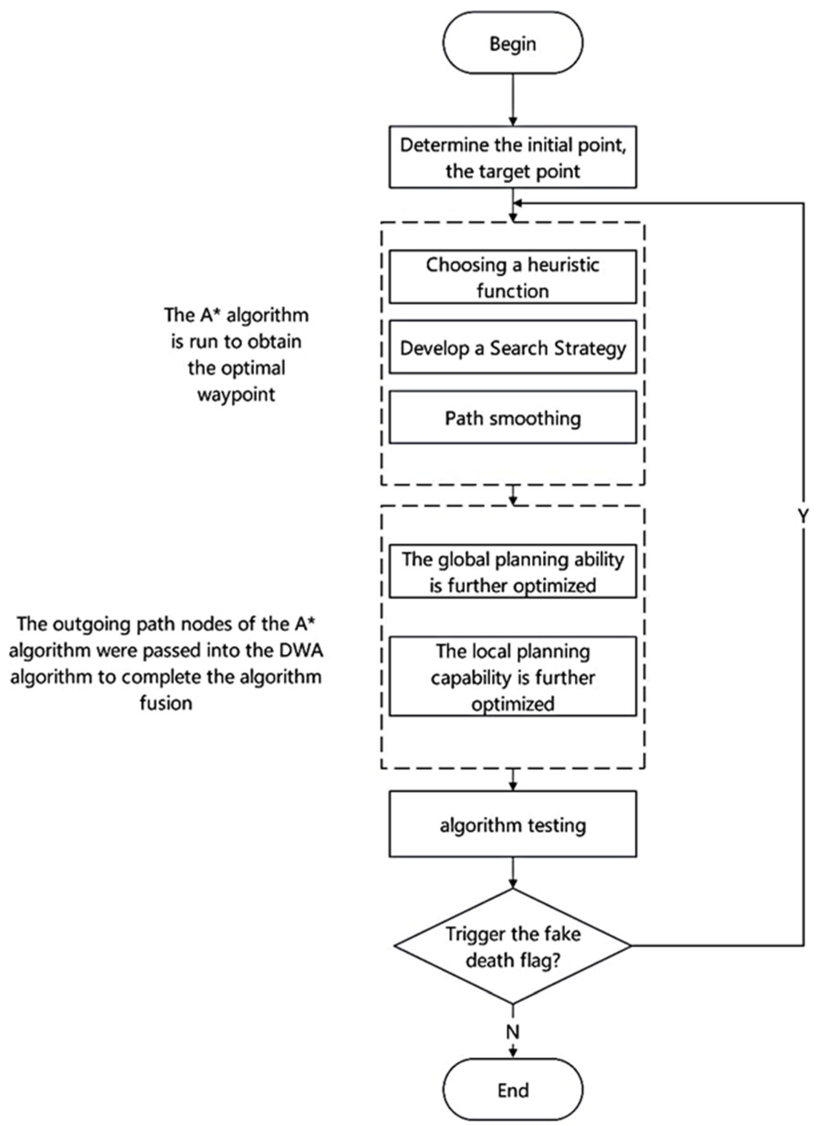 Symmetry 17 00875 g001