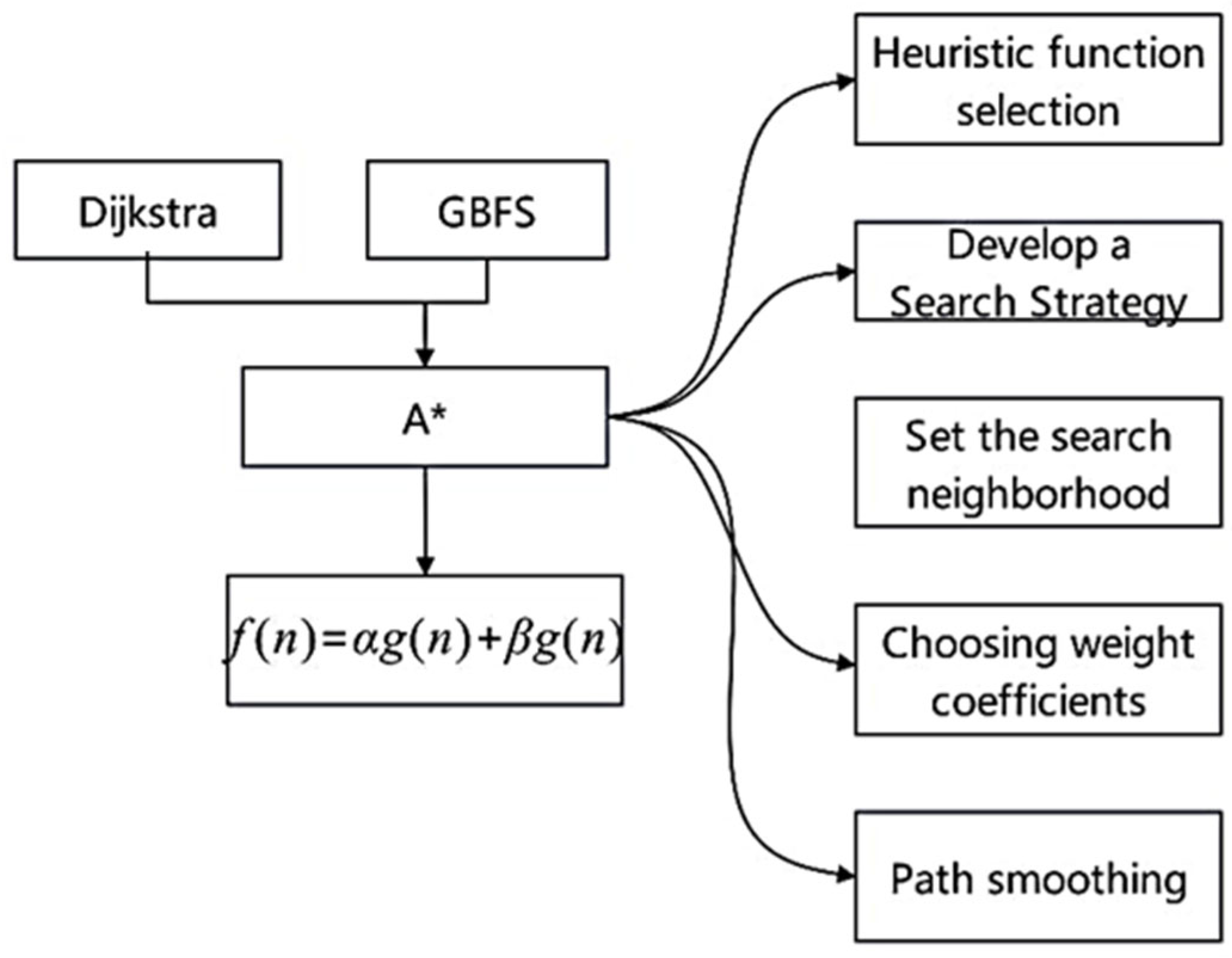 Symmetry 17 00875 g002