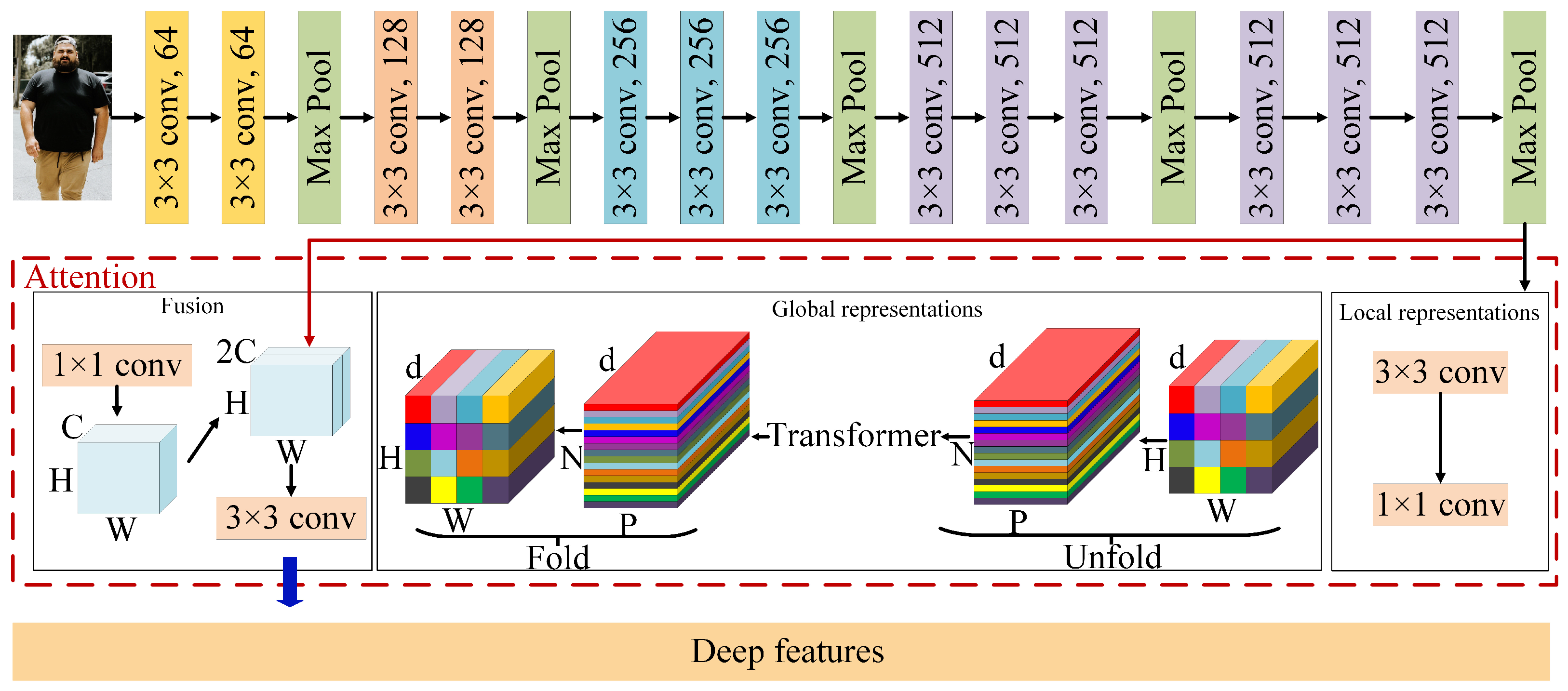 Symmetry 17 00877 g003