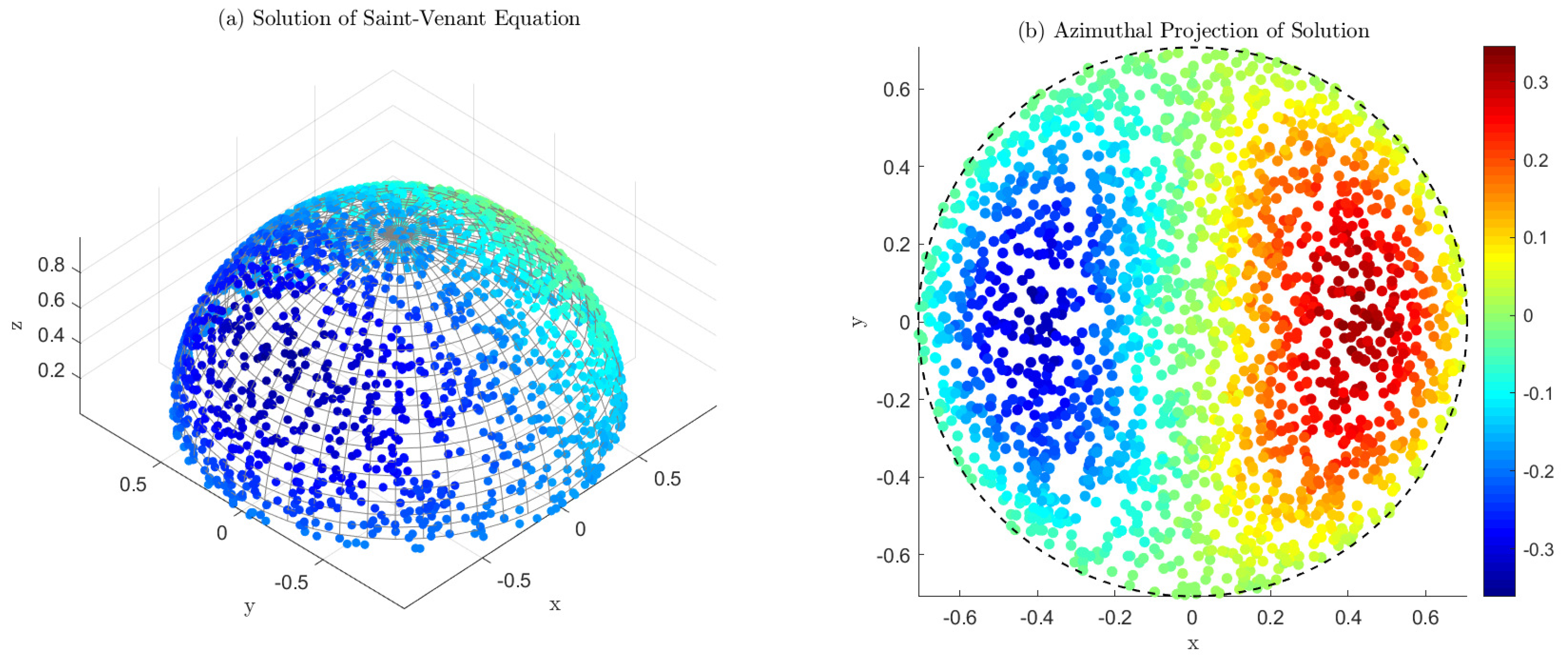 Symmetry 17 00878 g003