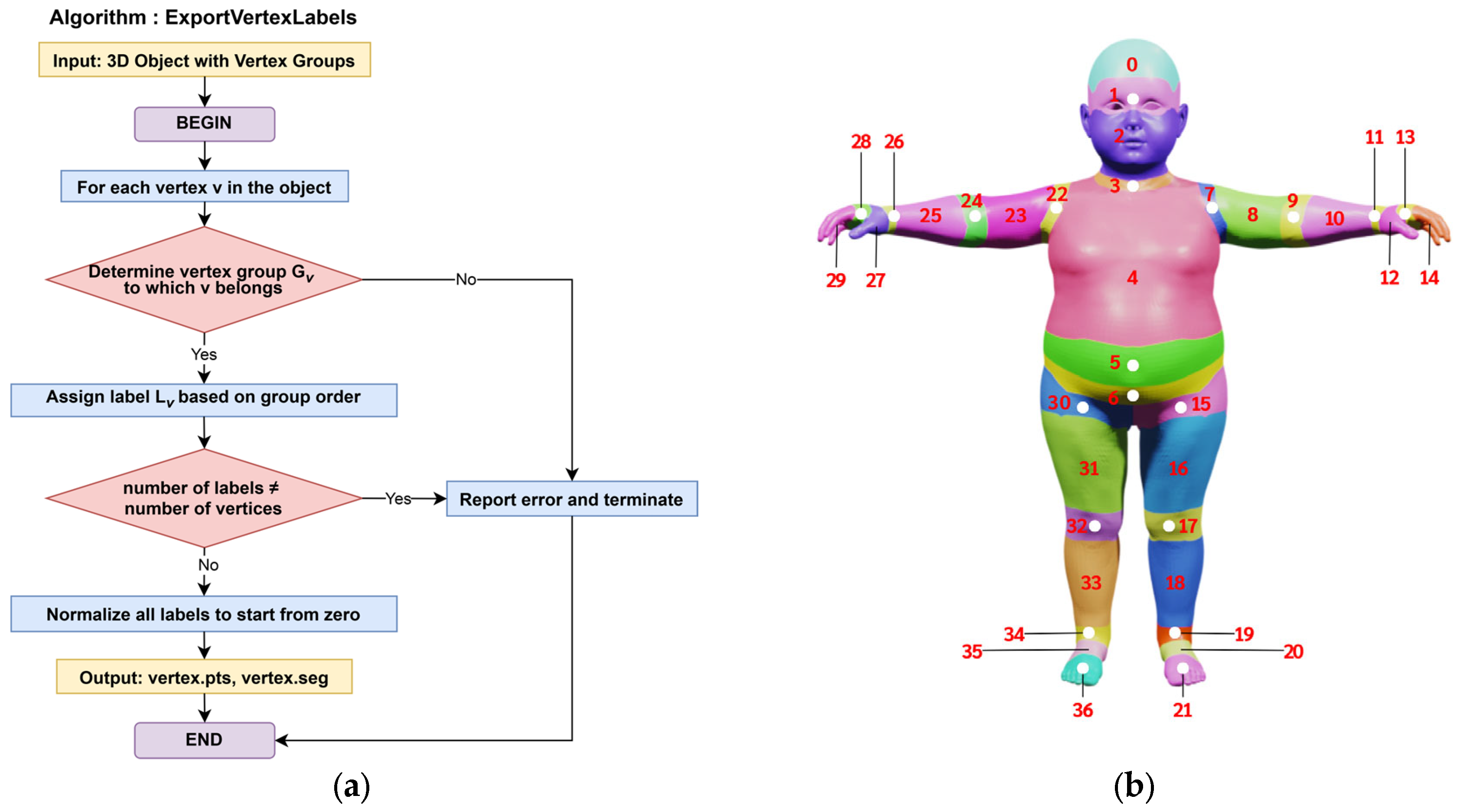 Symmetry 17 00879 g003