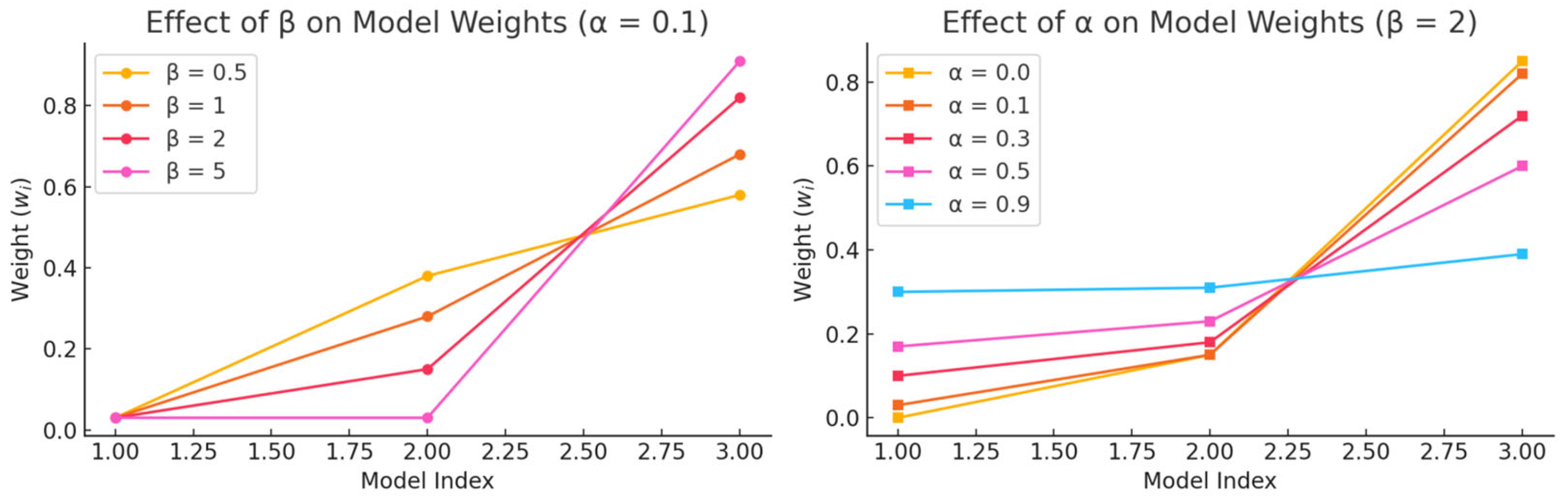 Symmetry 17 00879 g006