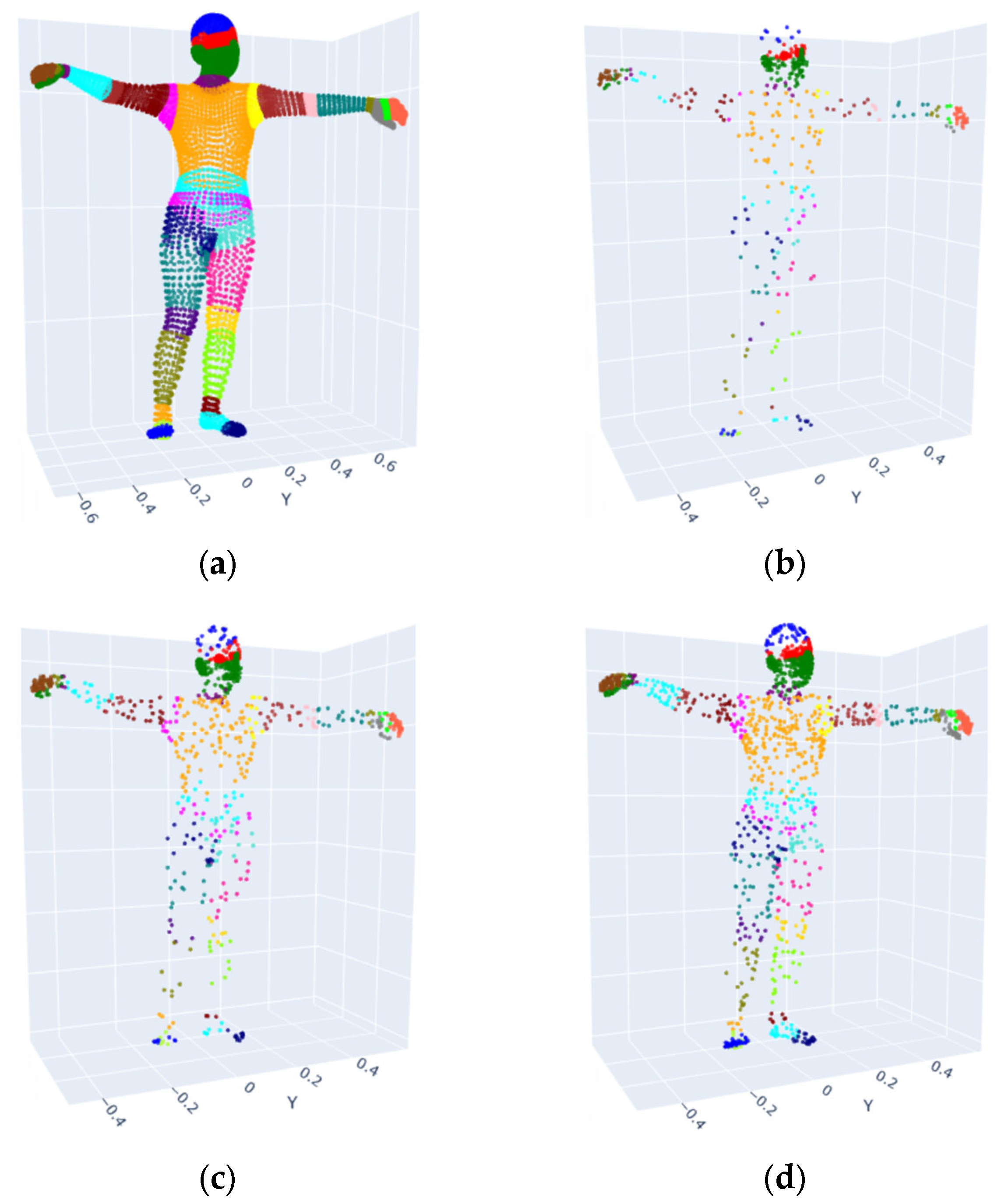 Symmetry 17 00879 g008