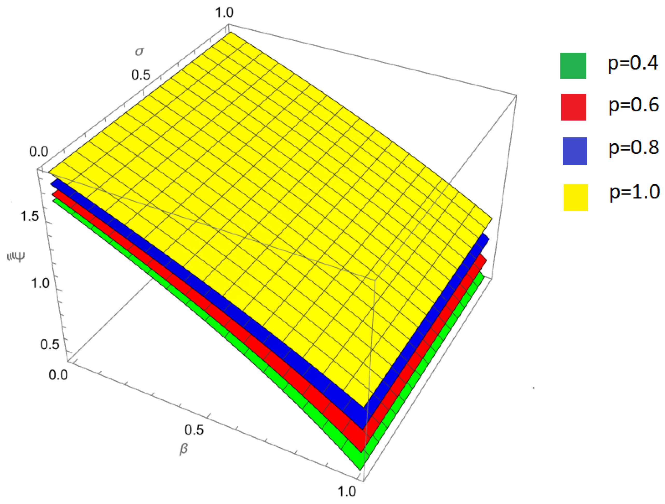 Symmetry 17 00882 g006