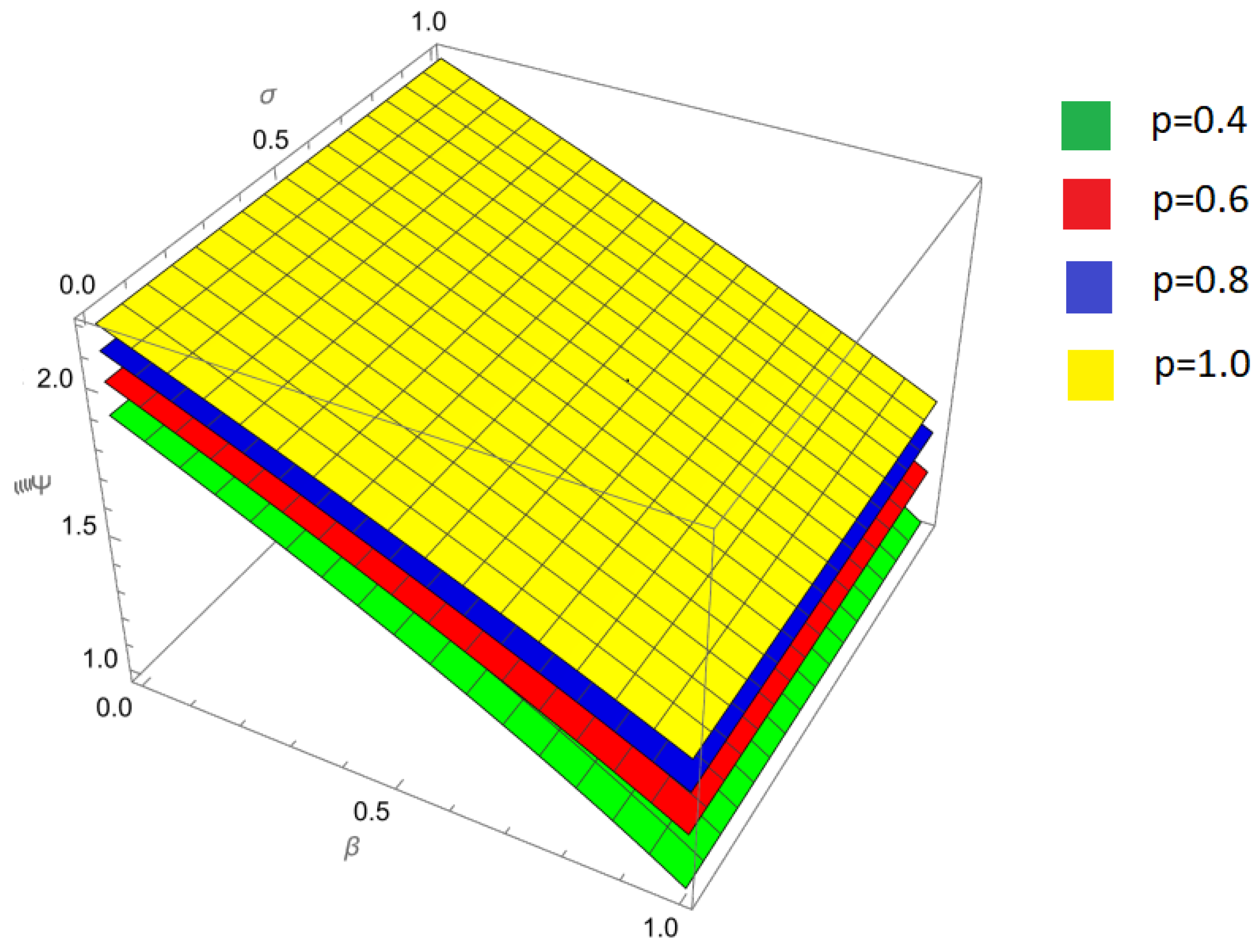 Symmetry 17 00882 g007