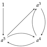 Symmetry 17 00883 i002