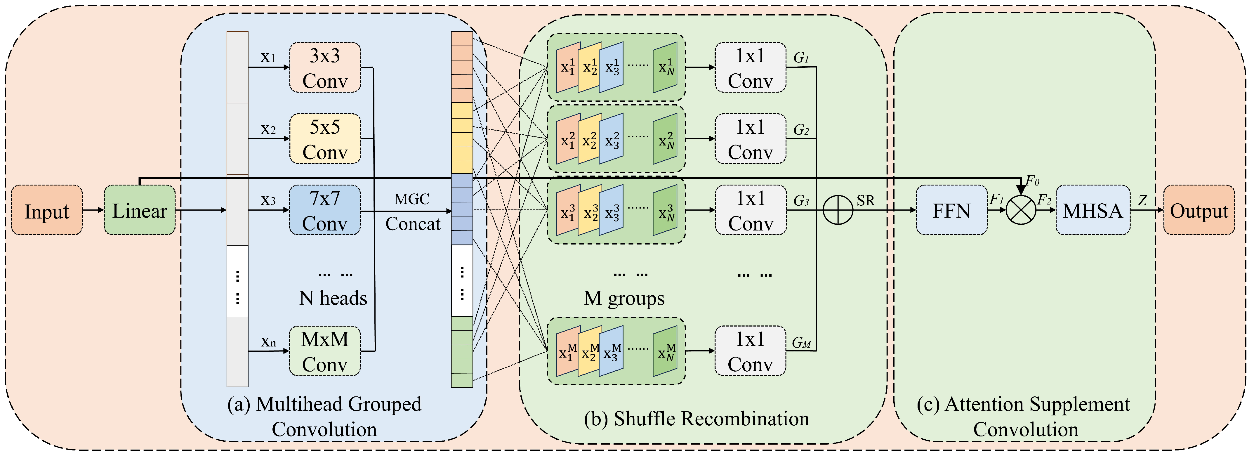 Symmetry 17 00892 g005