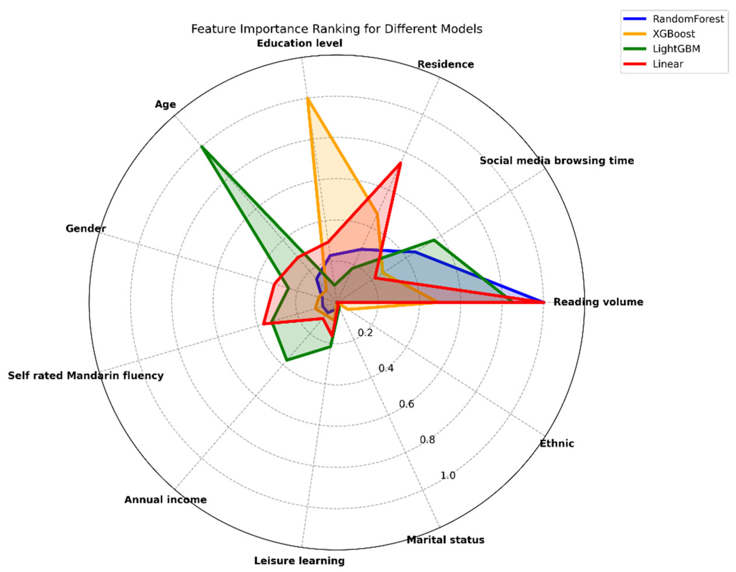 Symmetry 17 00900 g002
