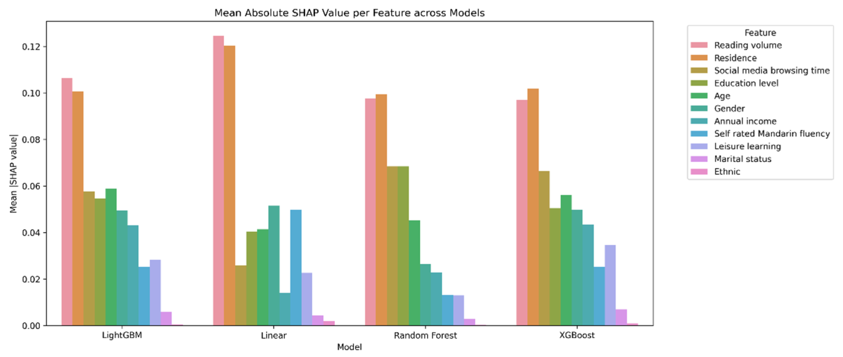 Symmetry 17 00900 g003