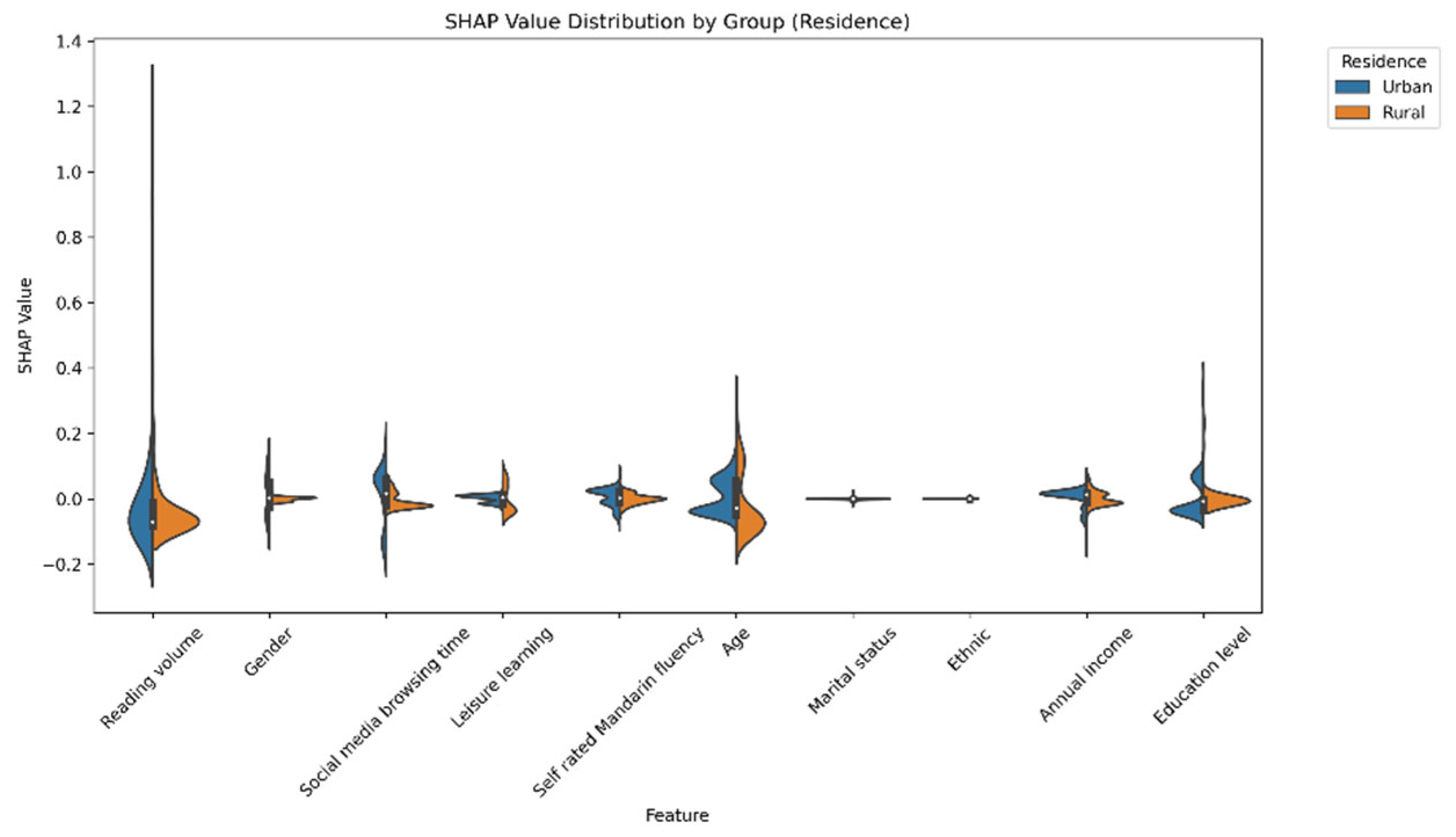 Symmetry 17 00900 g008