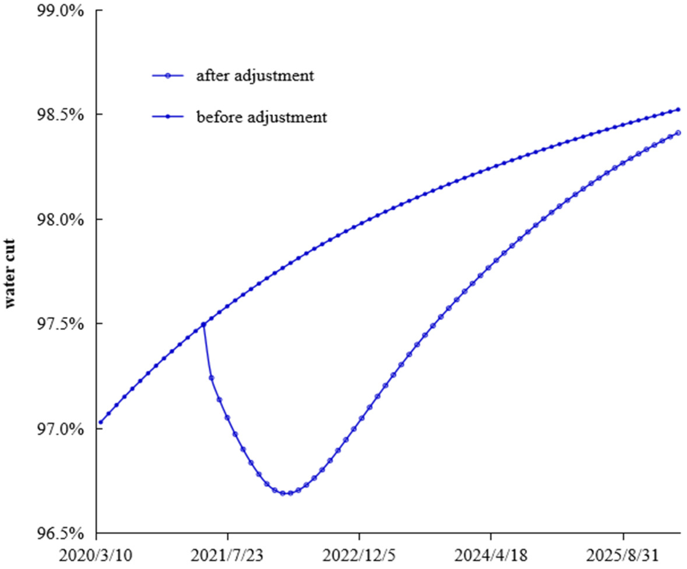 Symmetry 17 00901 g007