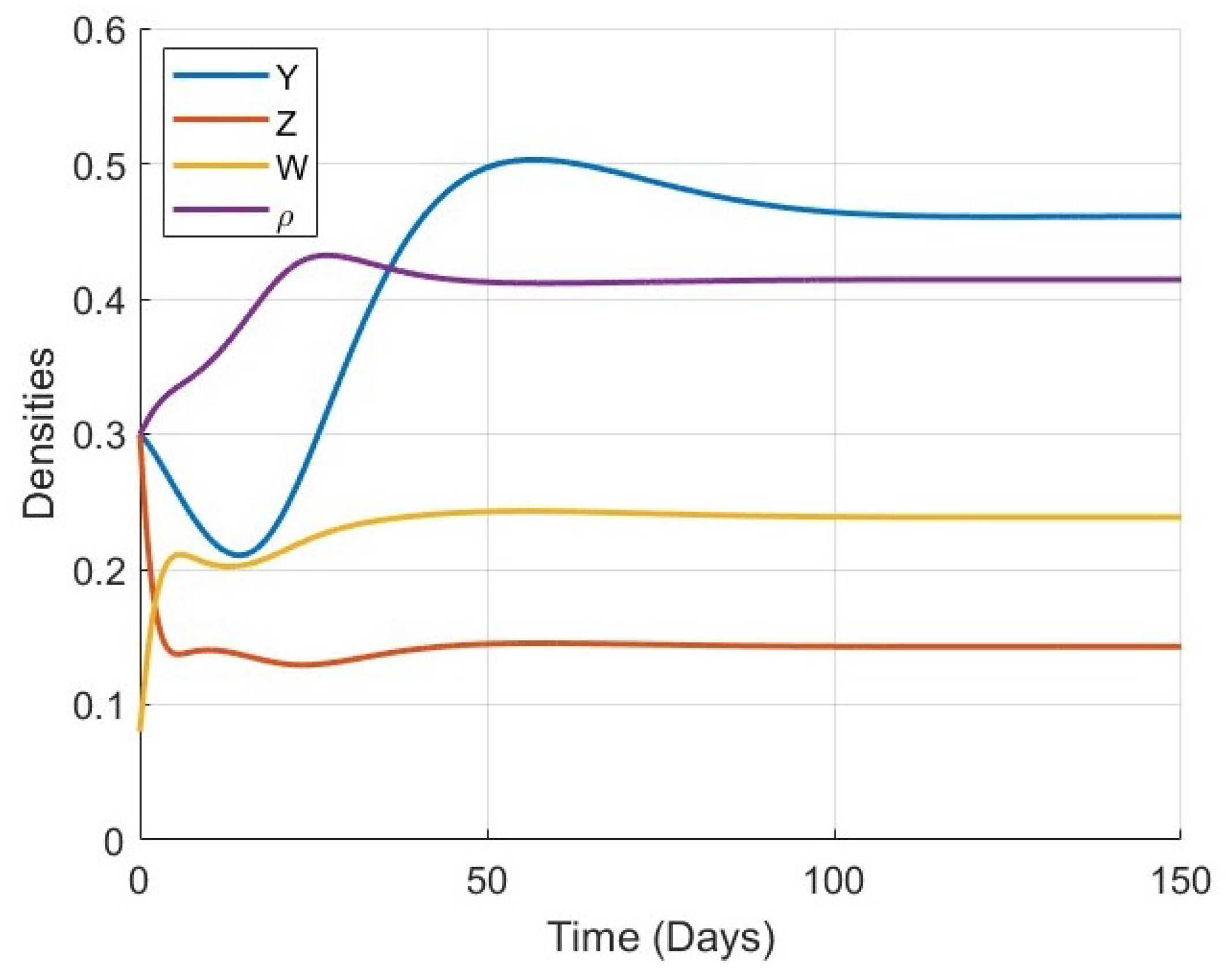 Symmetry 17 00905 g005
