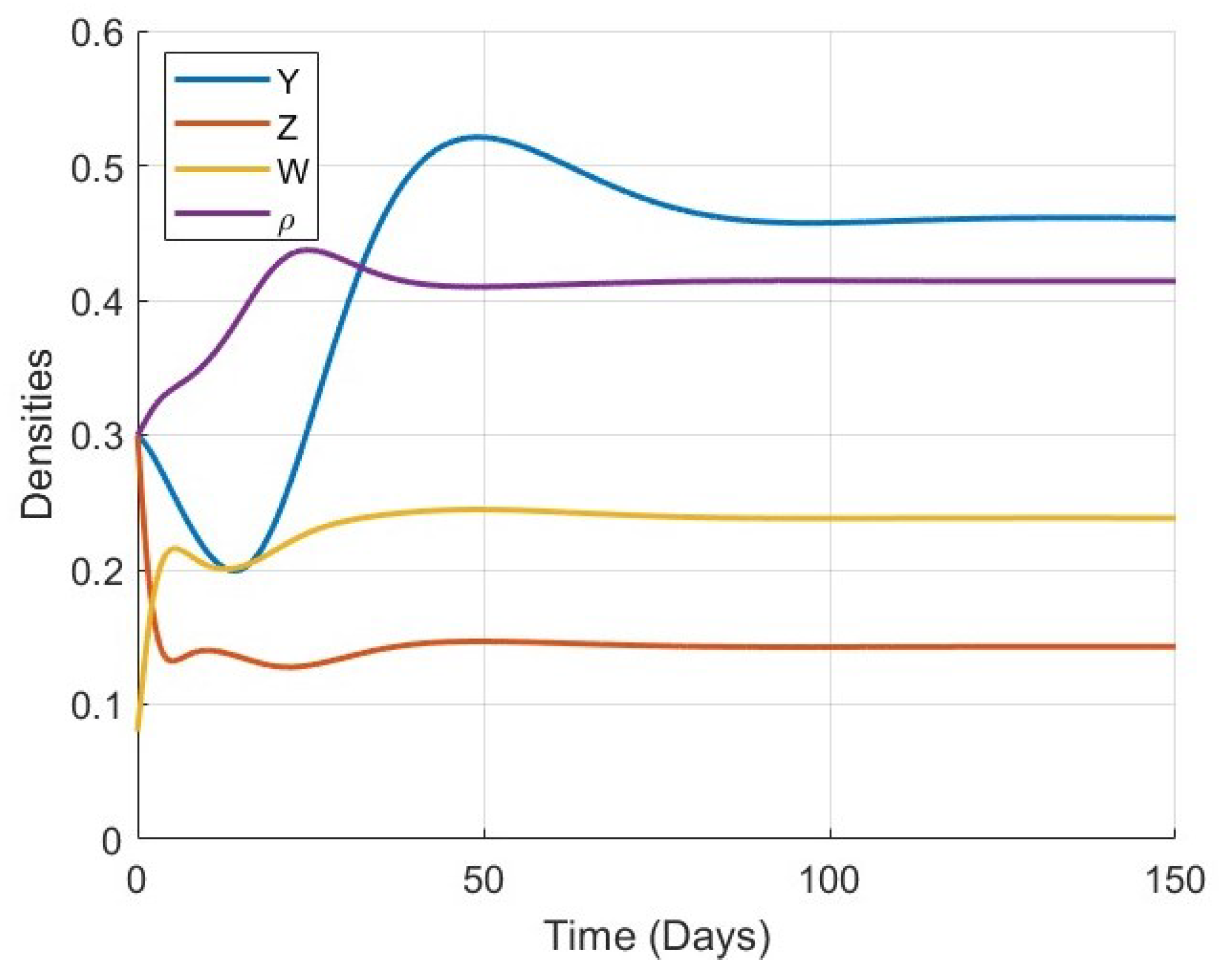 Symmetry 17 00905 g006