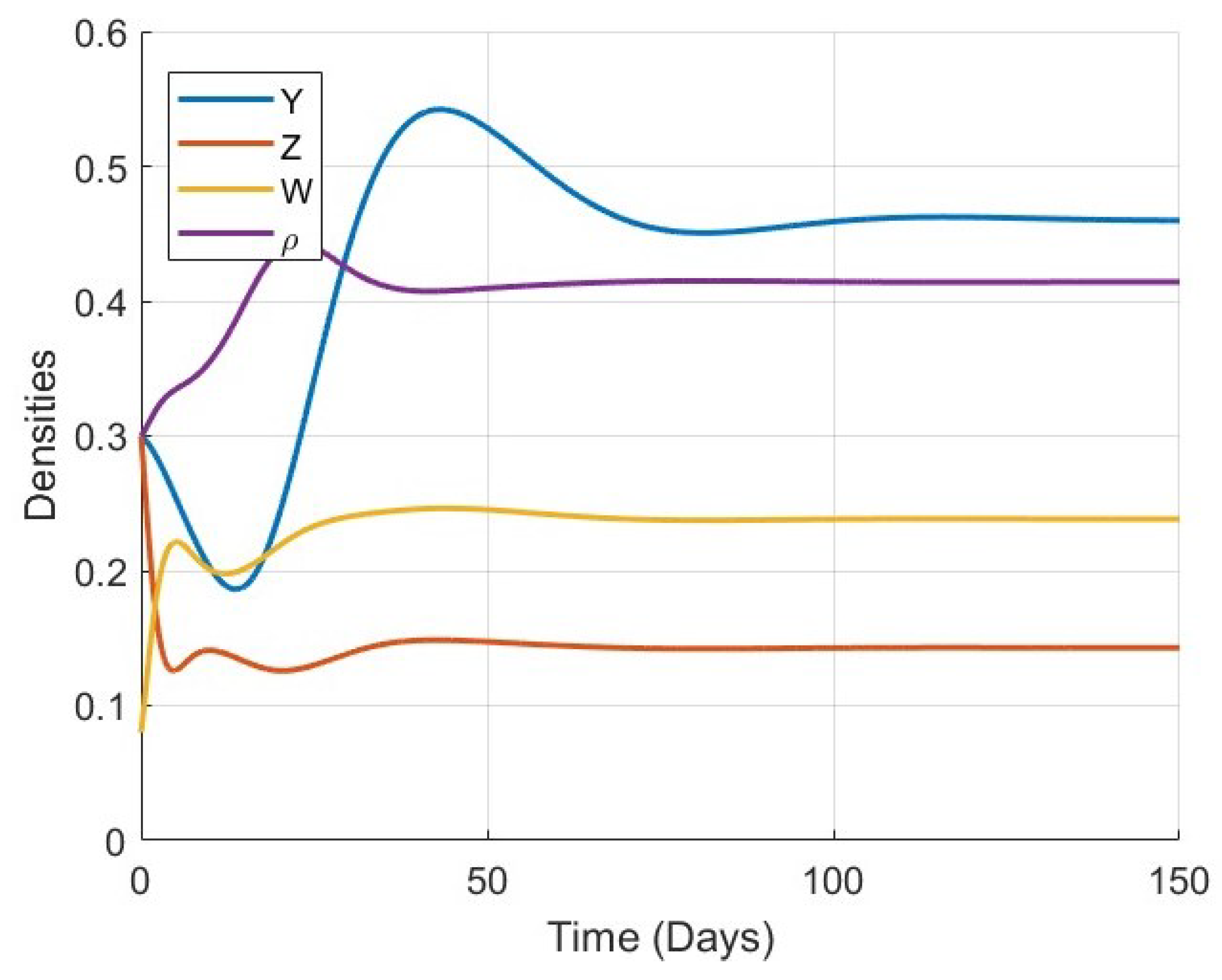 Symmetry 17 00905 g007