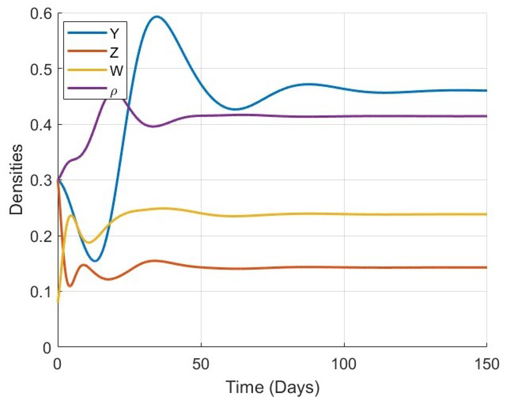 Symmetry 17 00905 g009