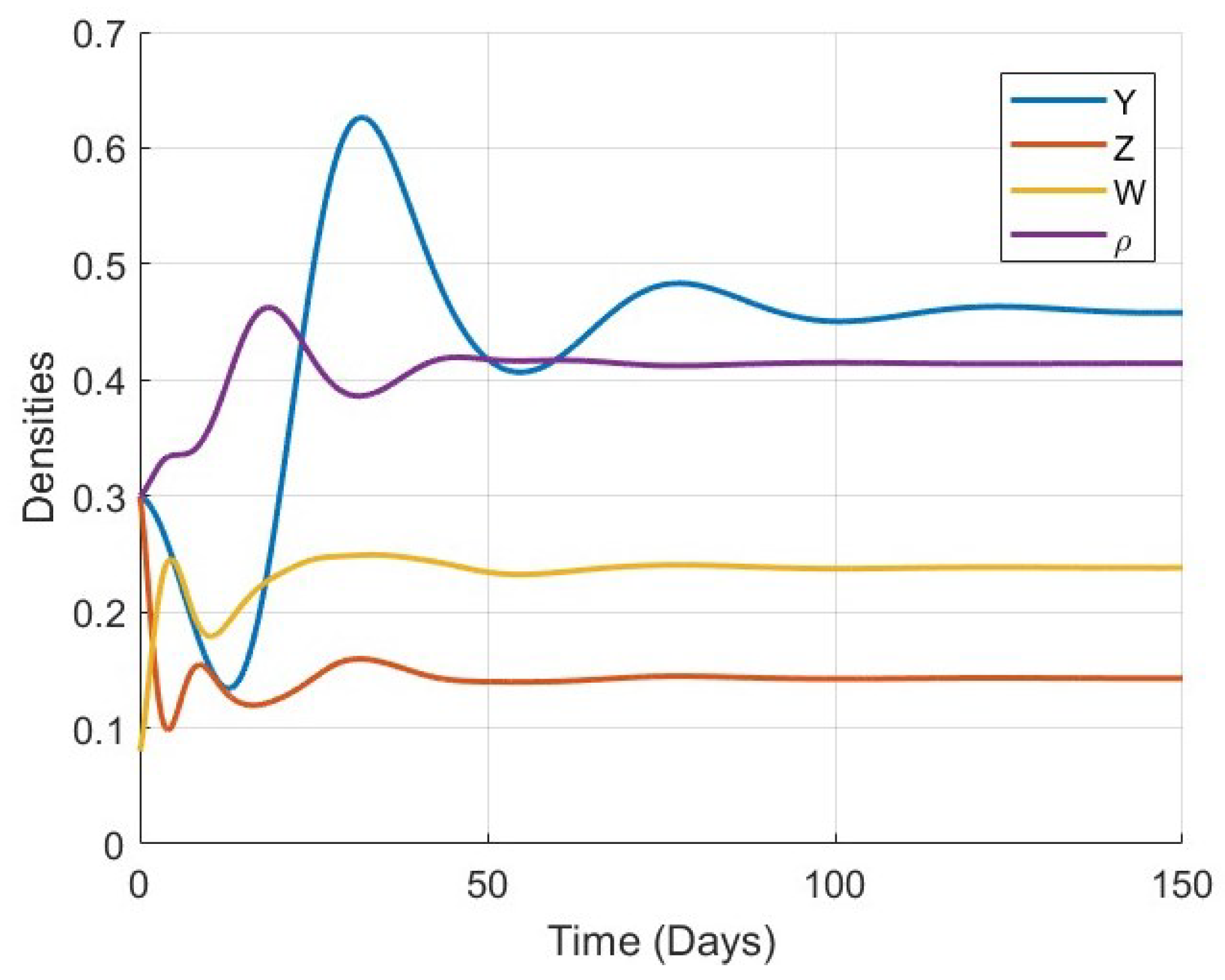 Symmetry 17 00905 g010