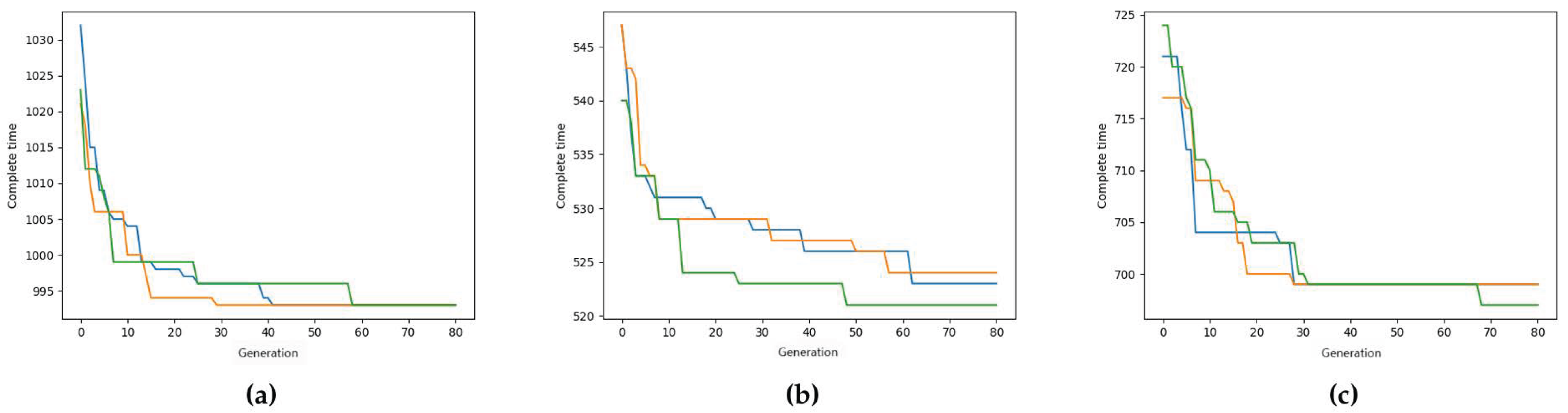 Symmetry 17 00907 g005