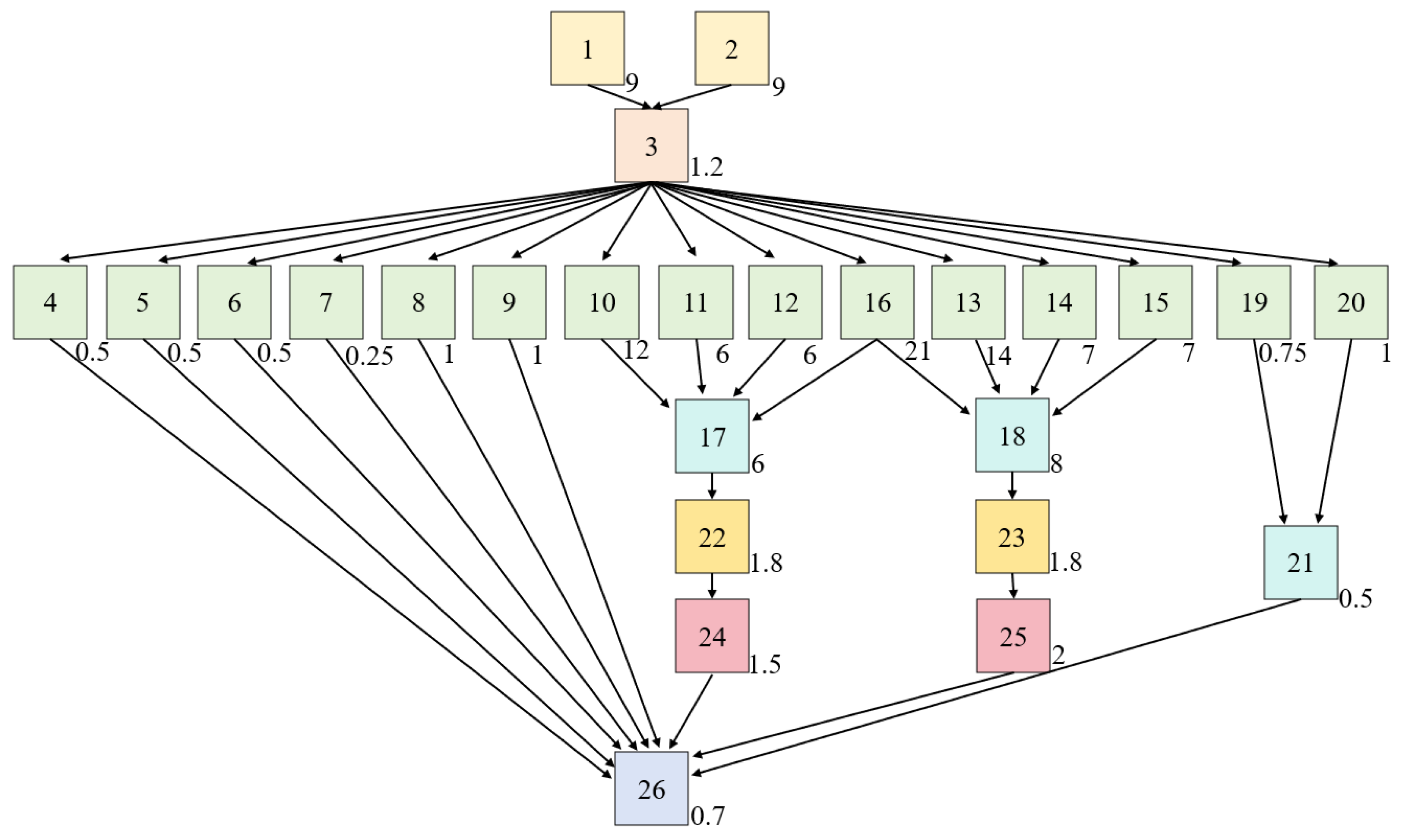 Symmetry 17 00916 g003