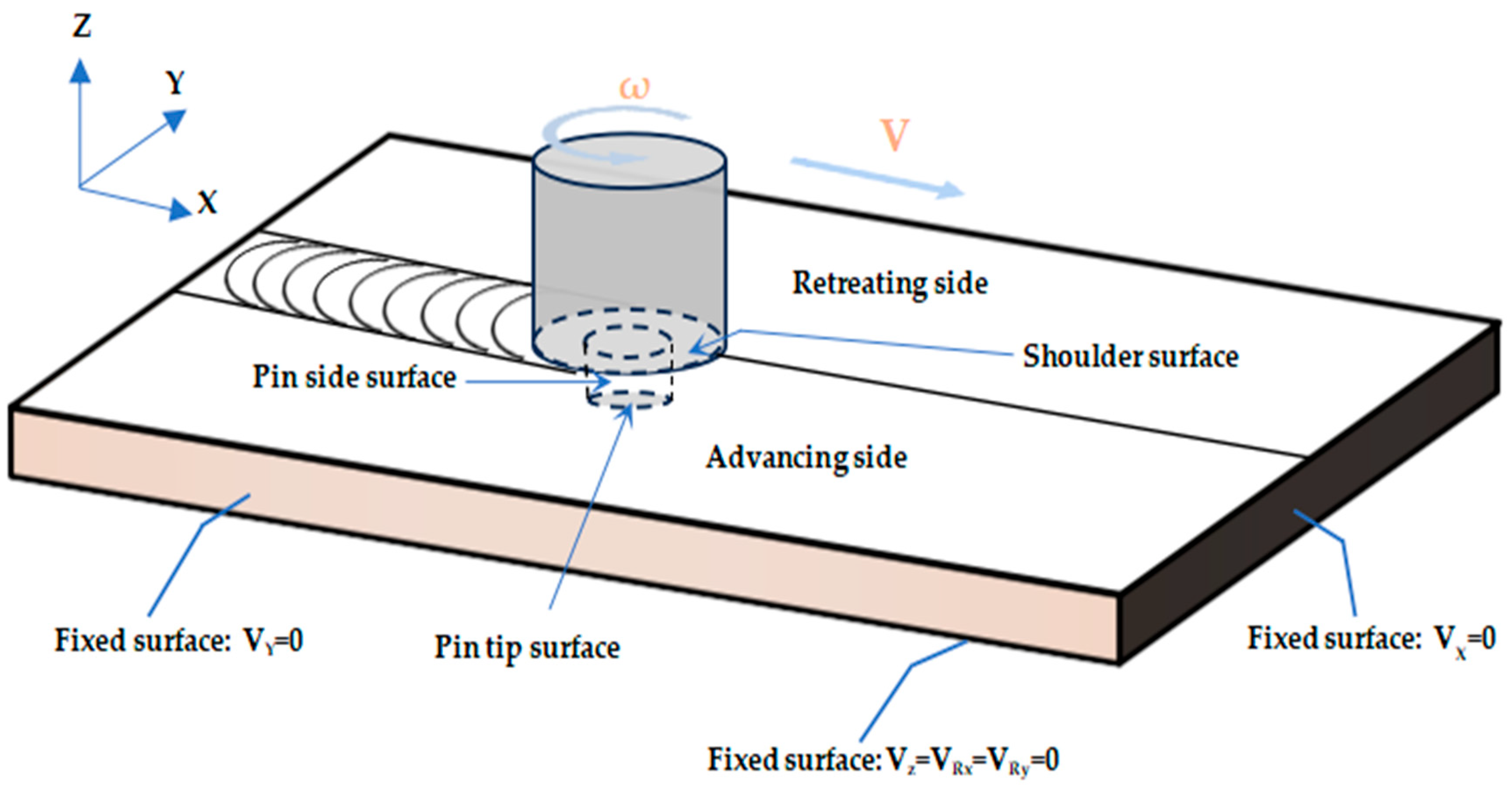 Symmetry 17 00917 g001