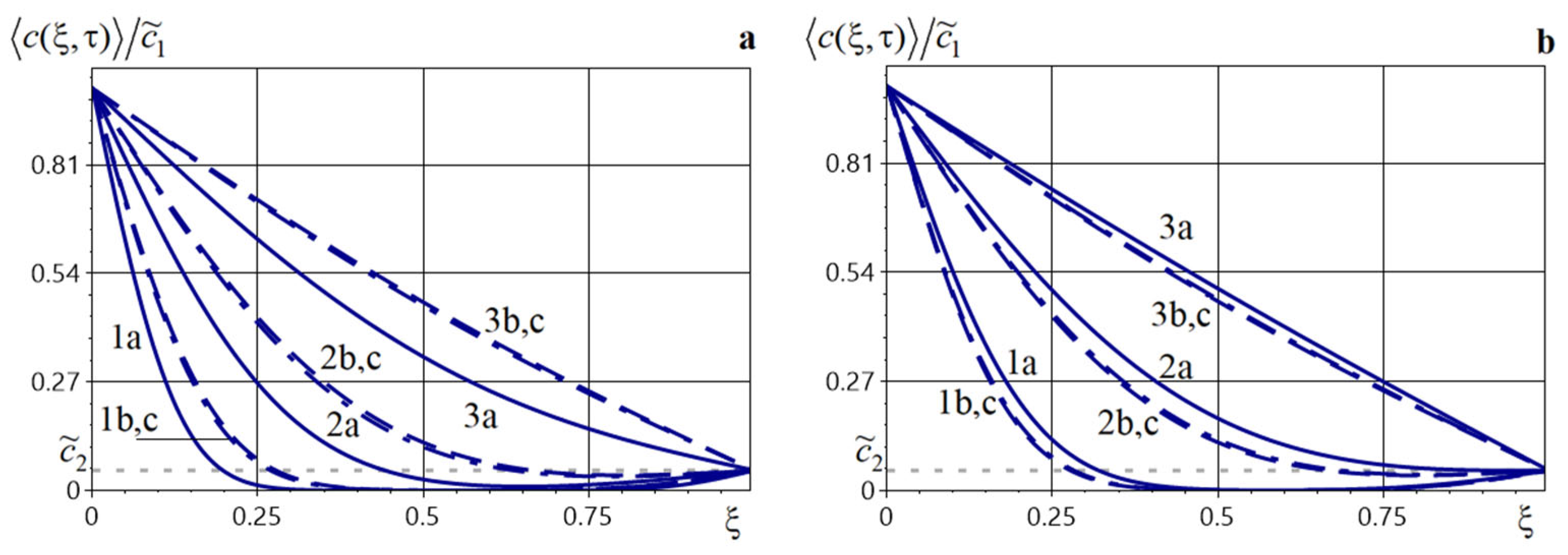Symmetry 17 00920 g004