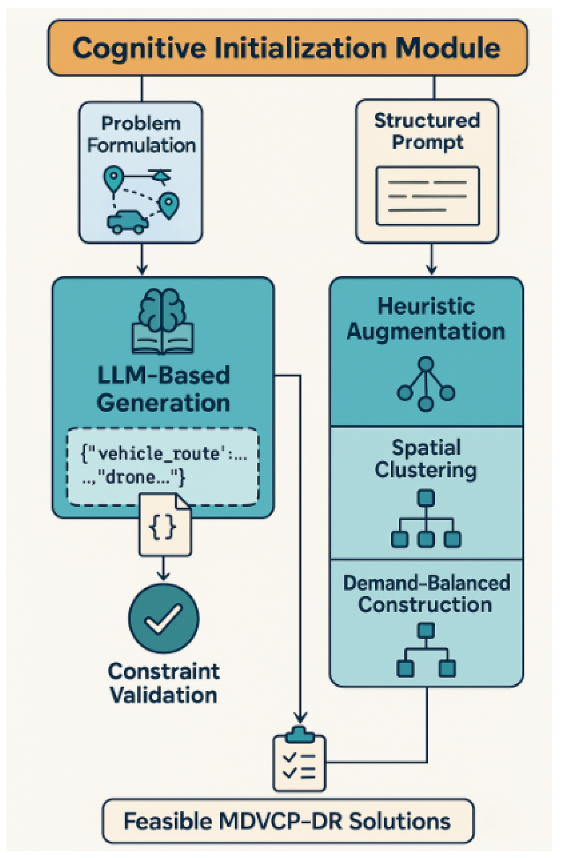 Symmetry 17 00934 g004