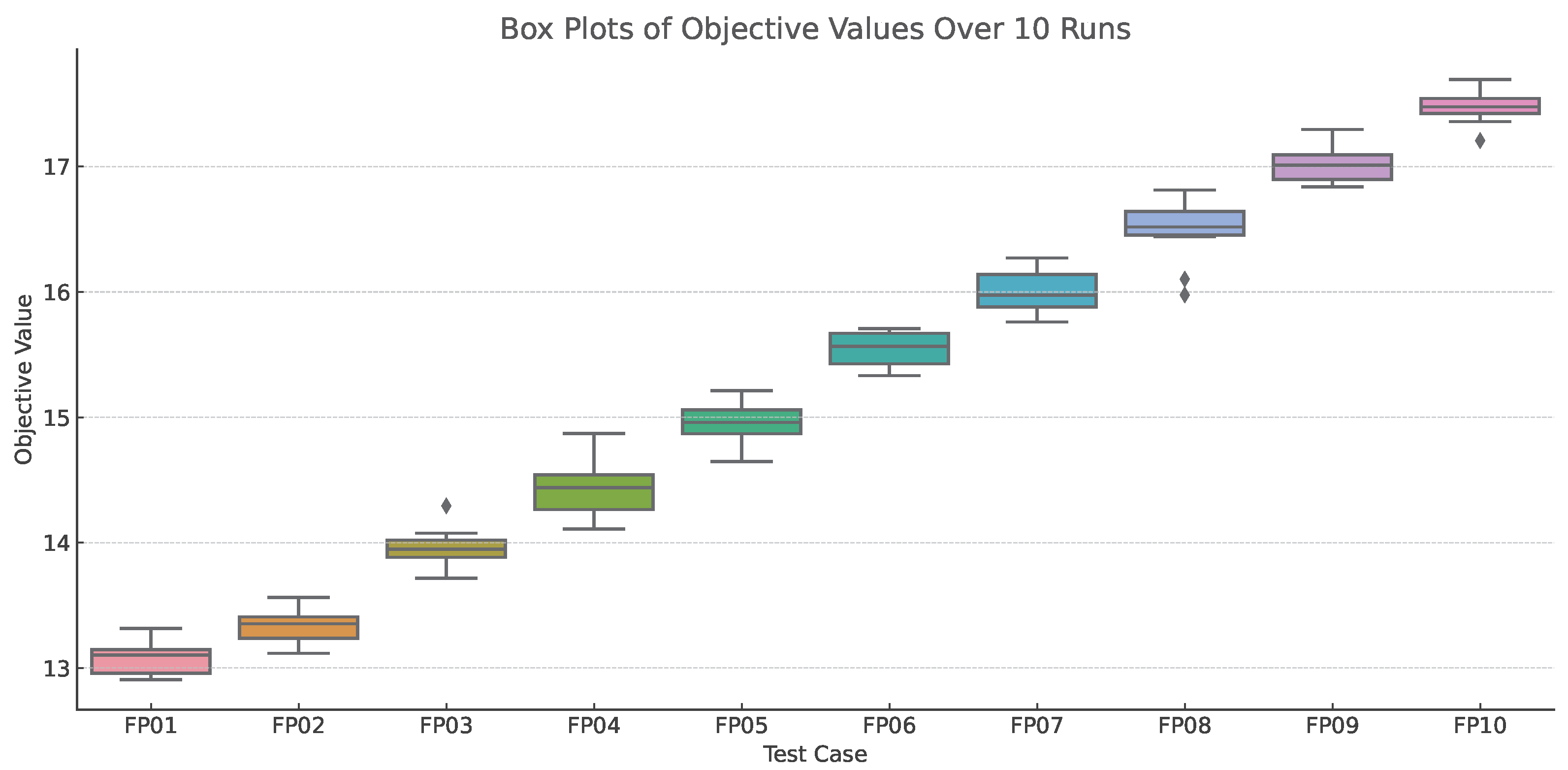 Symmetry 17 00934 g007