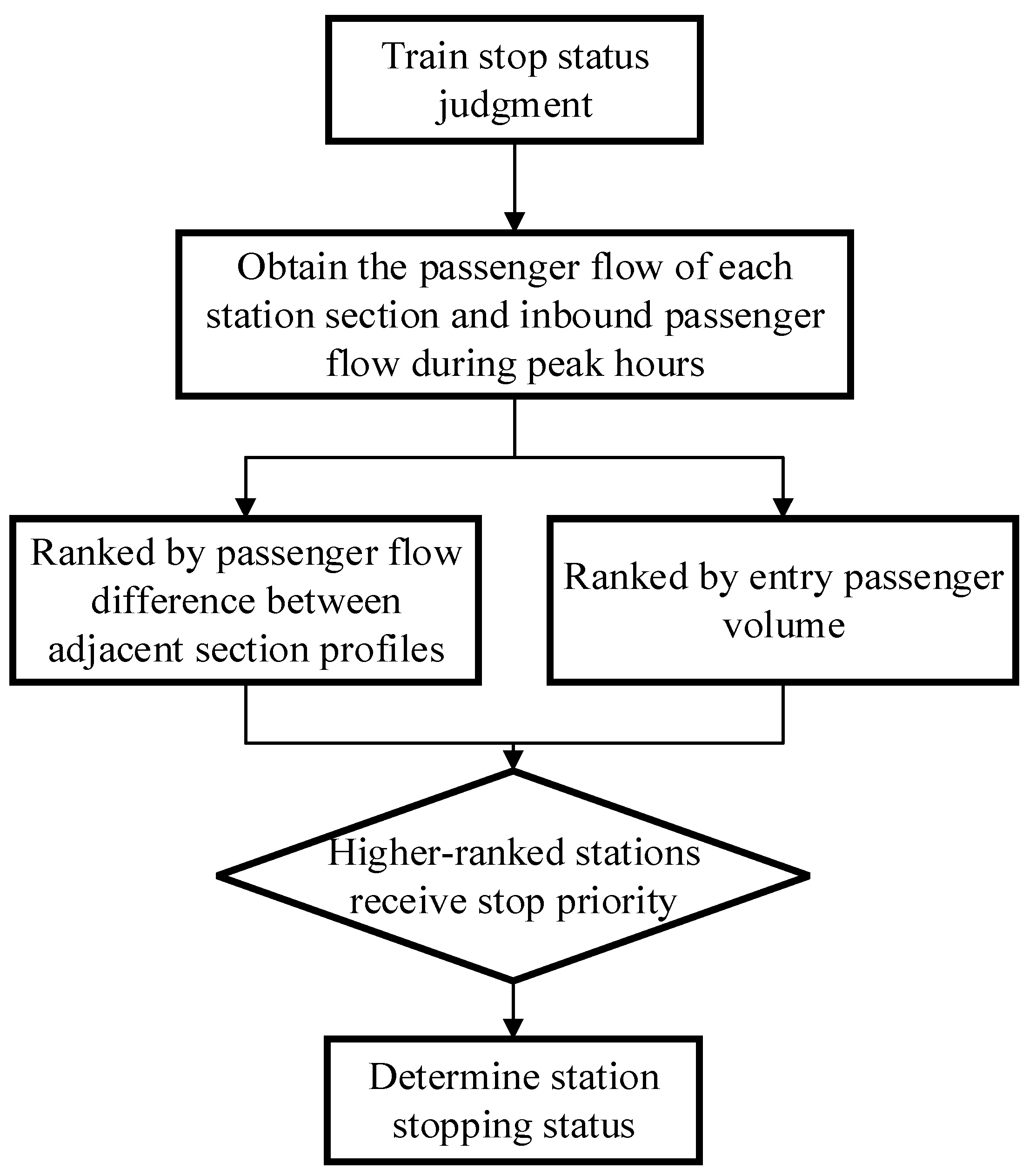 Symmetry 17 00937 g002