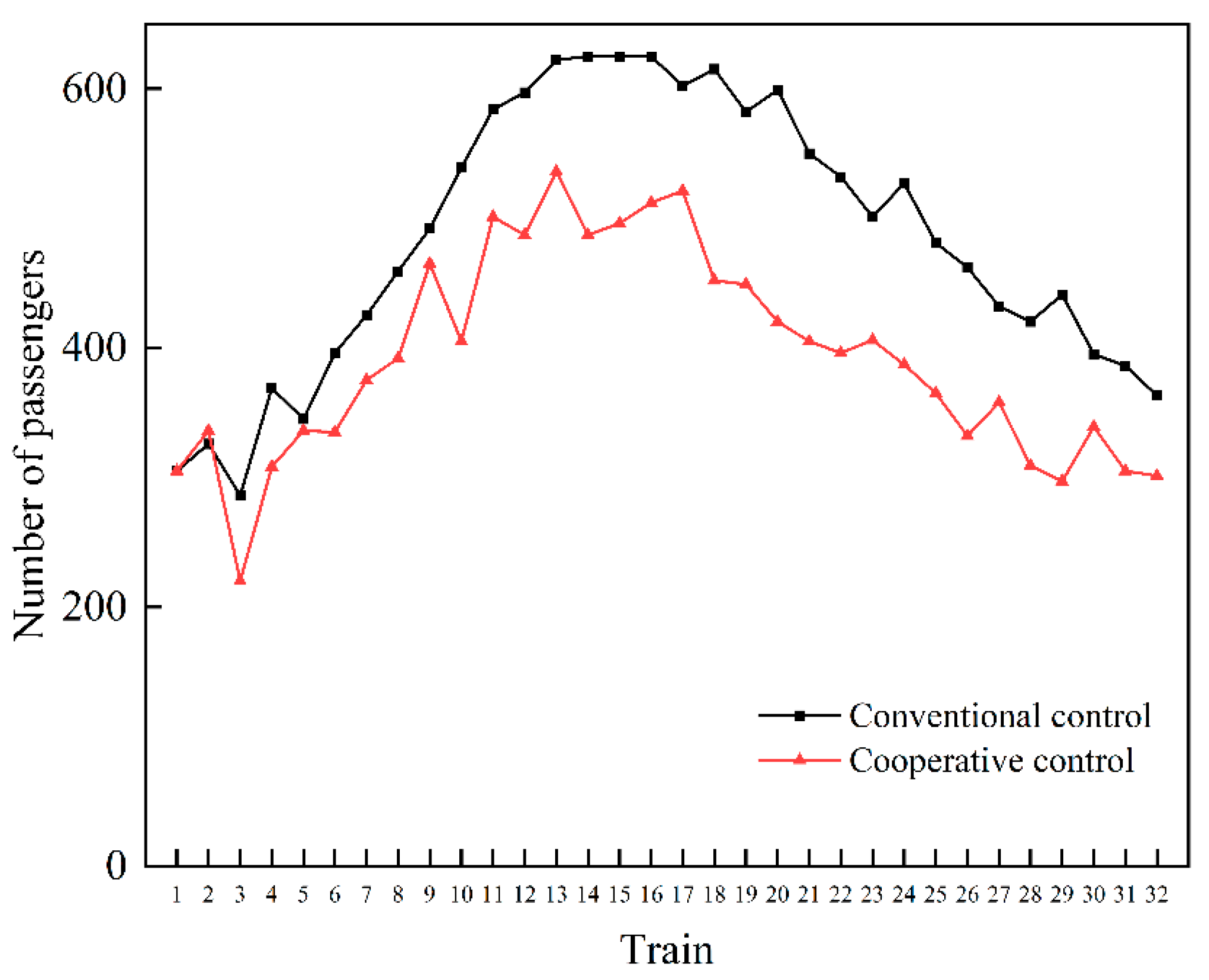 Symmetry 17 00937 g010
