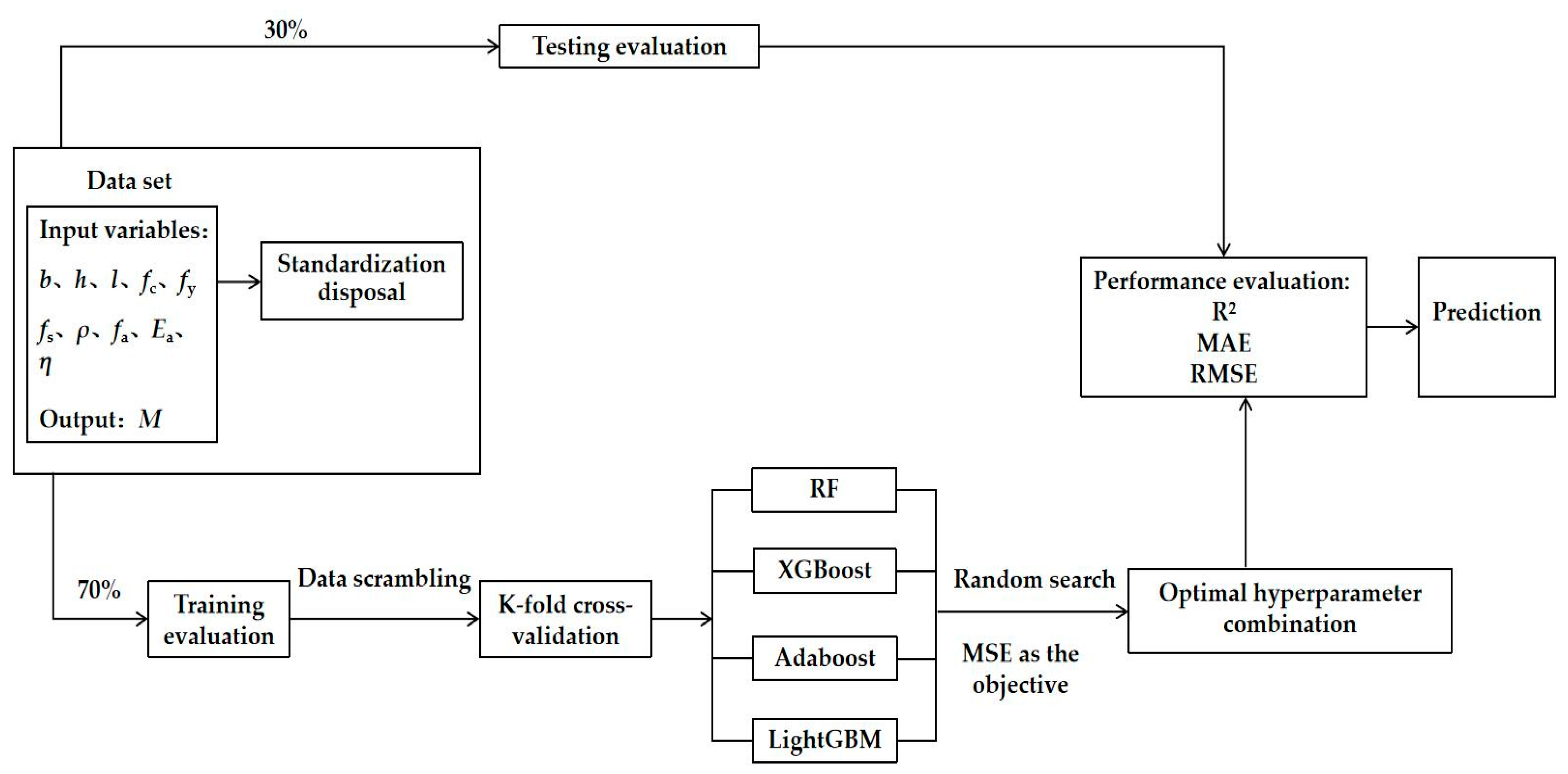 Symmetry 17 00944 g001