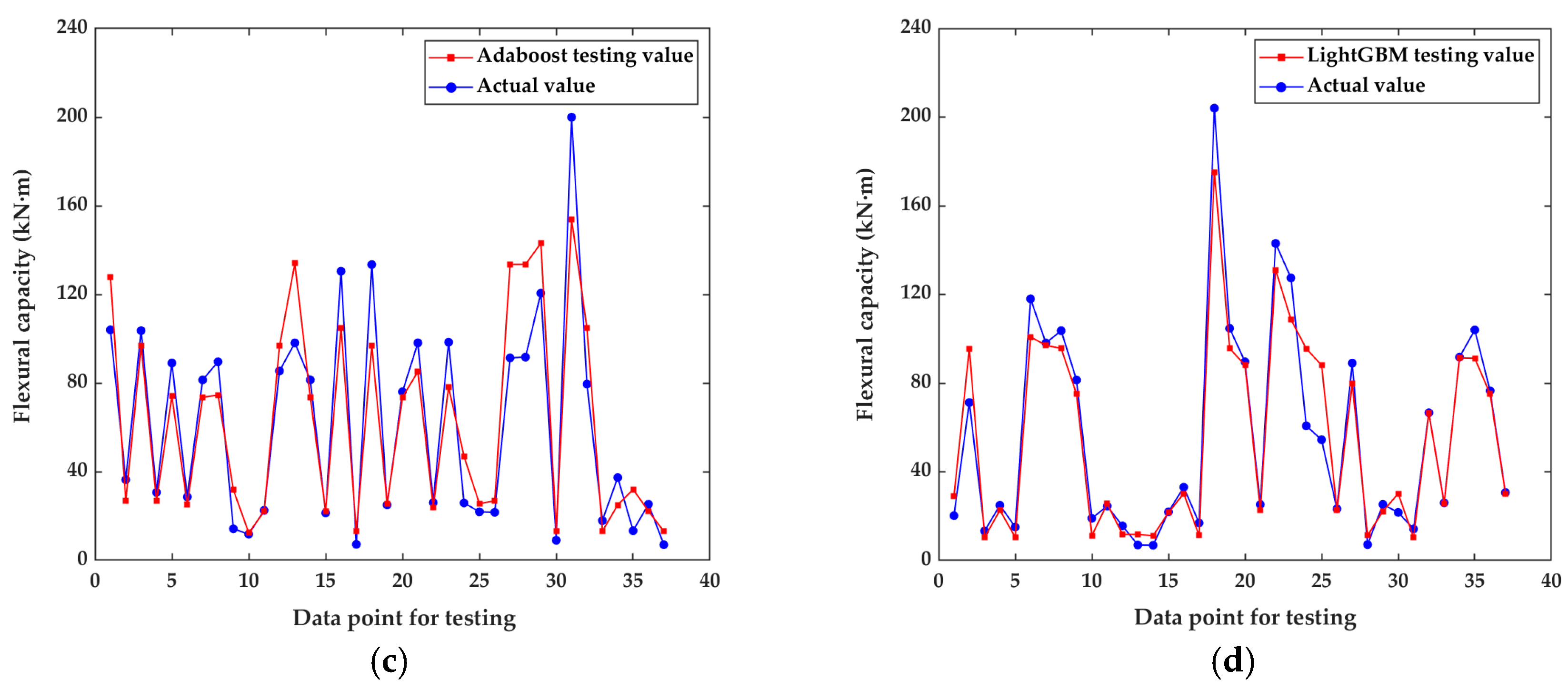 Symmetry 17 00944 g006b