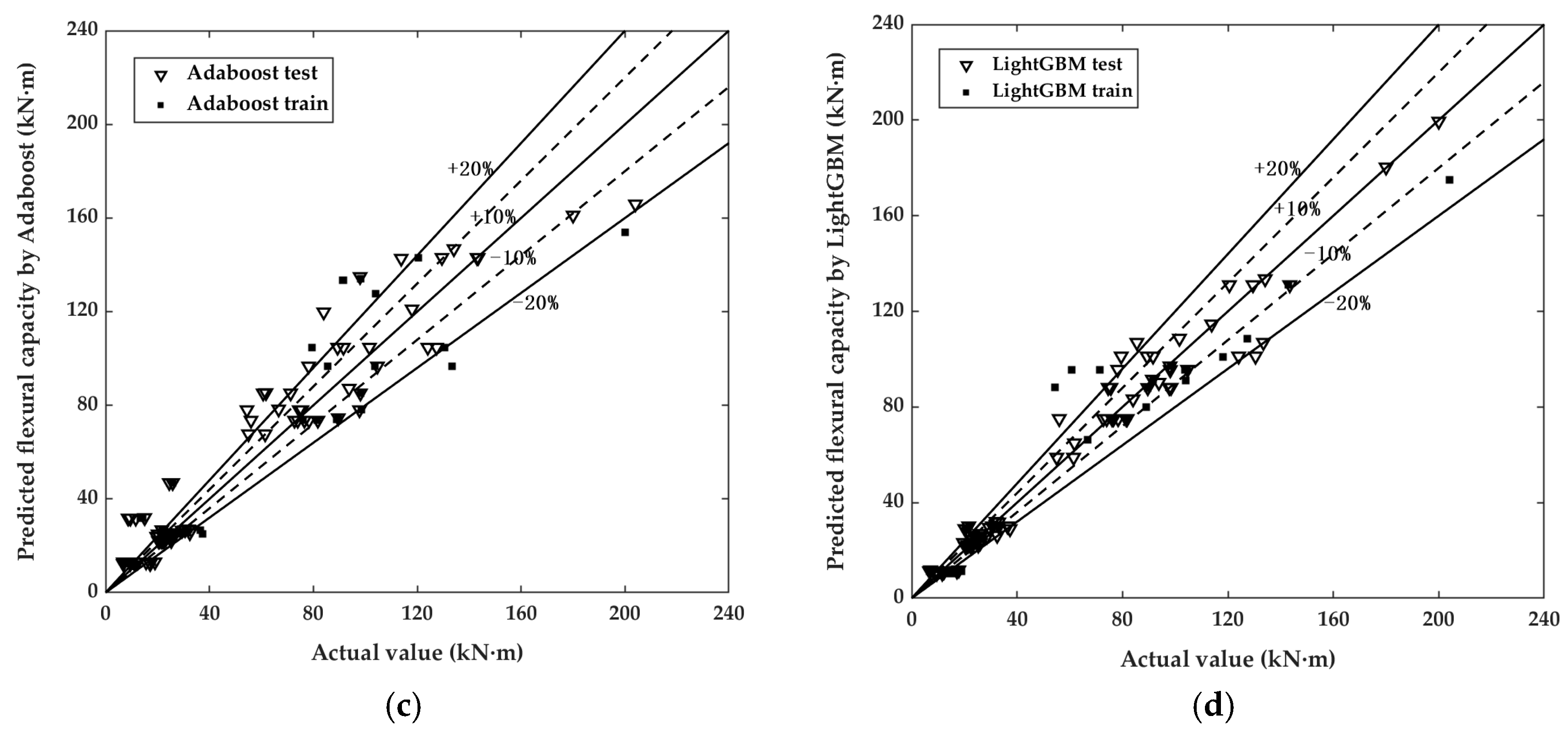 Symmetry 17 00944 g007b