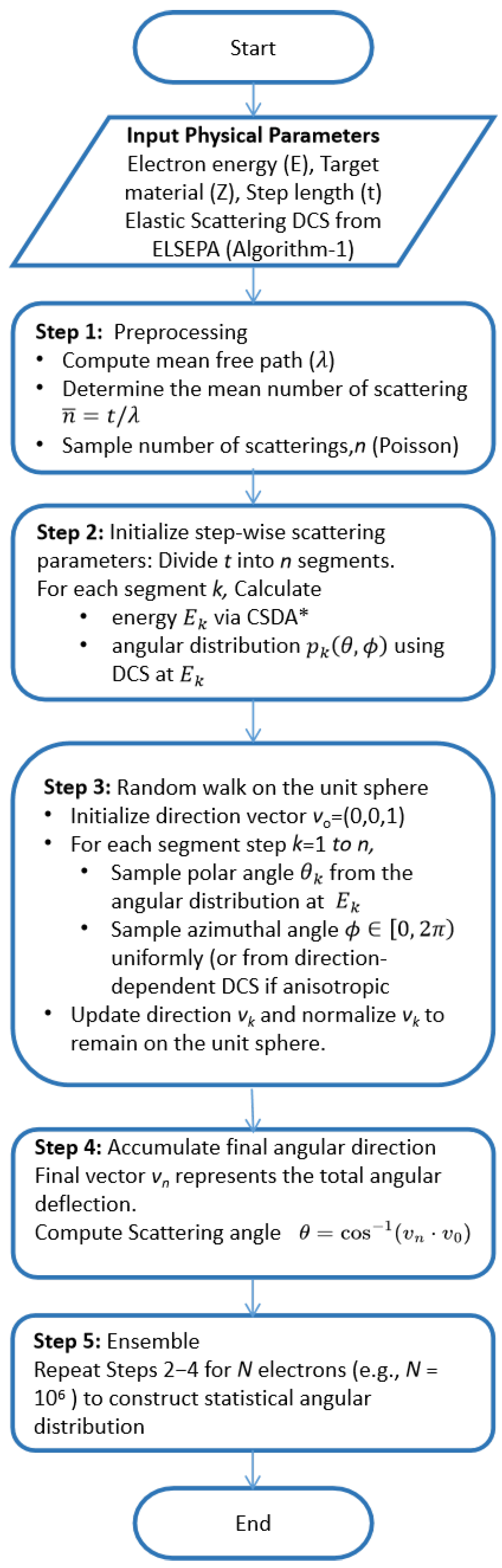 Symmetry 17 00945 g001