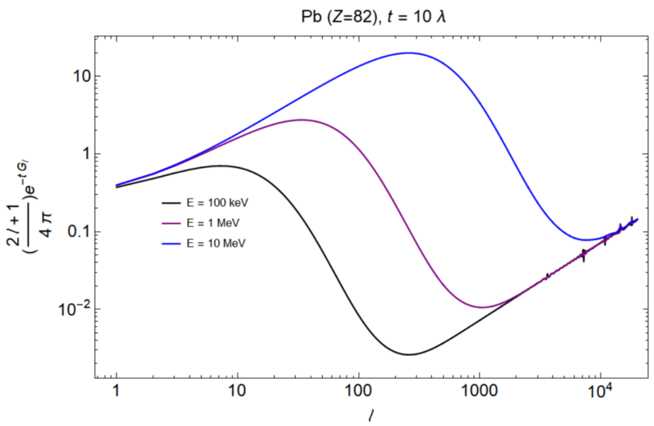 Symmetry 17 00945 g004