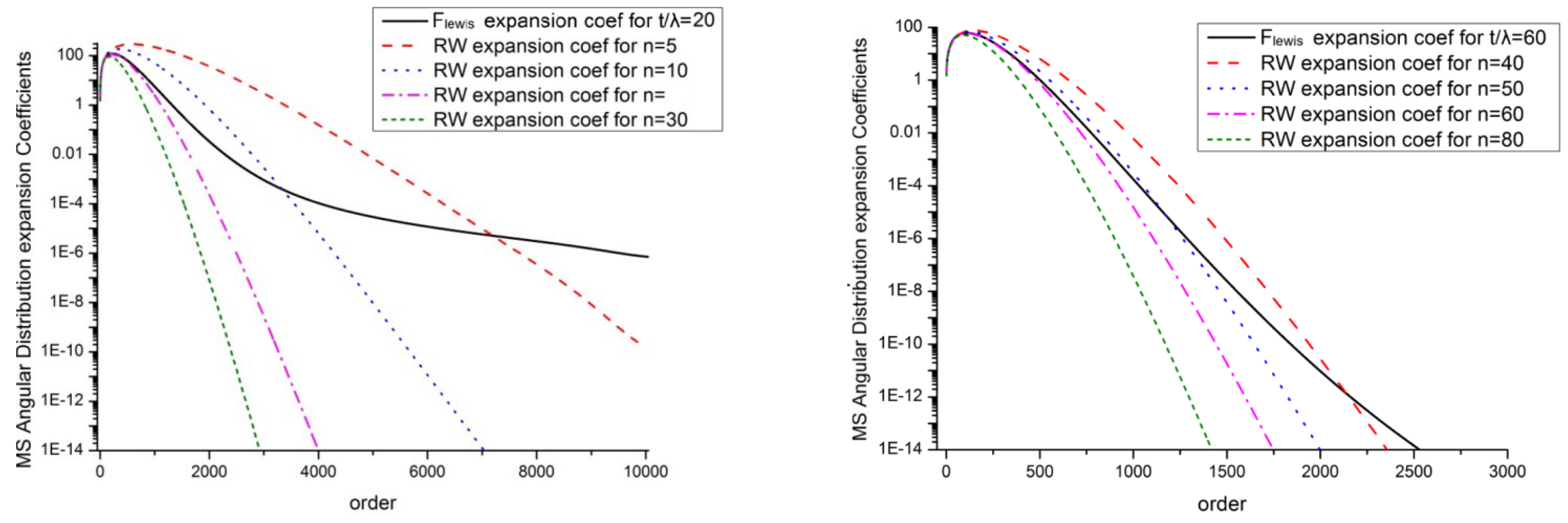 Symmetry 17 00945 g005
