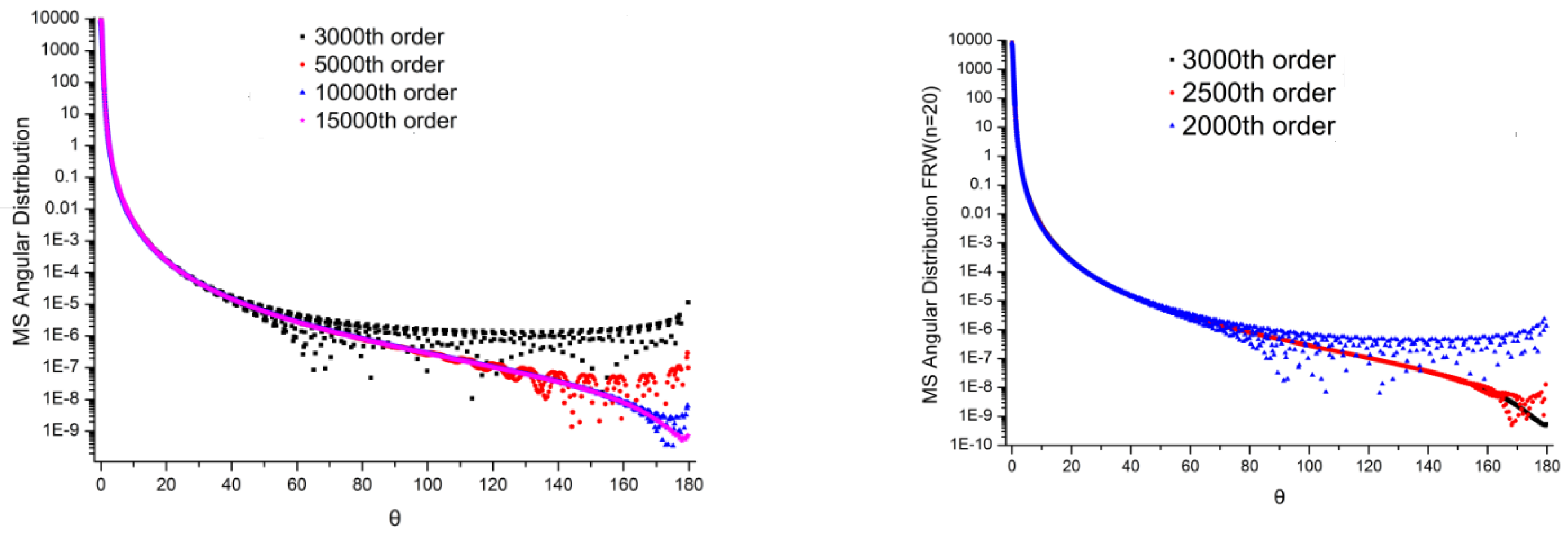Symmetry 17 00945 g006