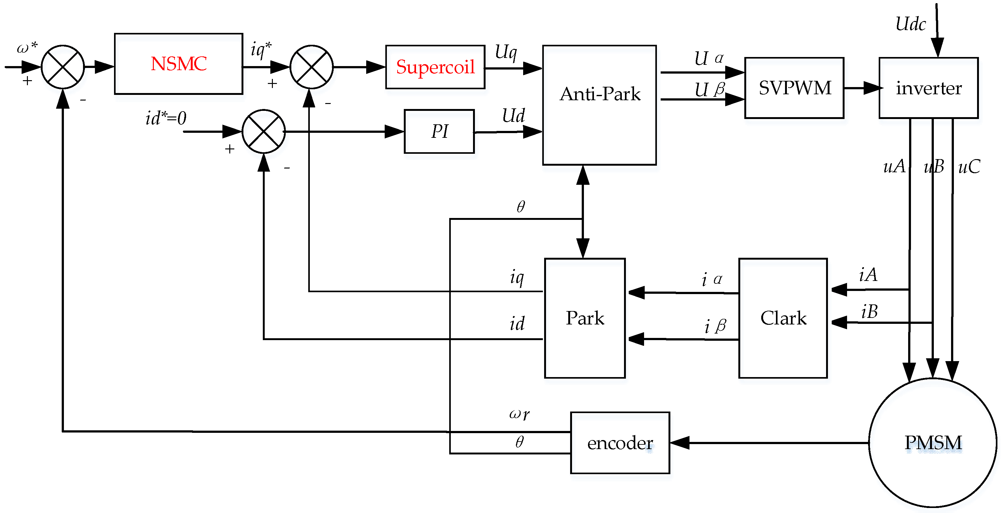 Symmetry 17 00958 g003