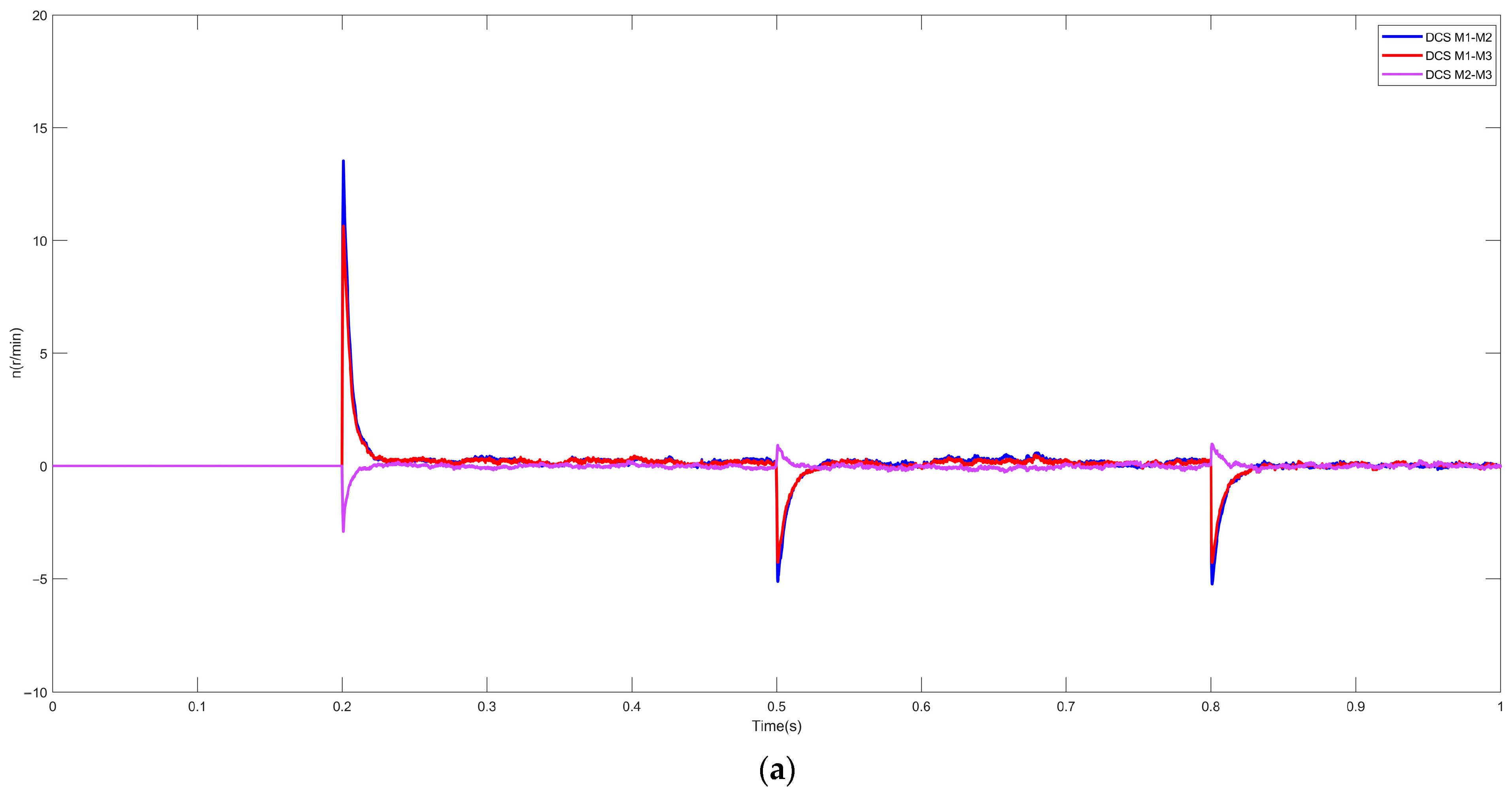 Symmetry 17 00958 g009a