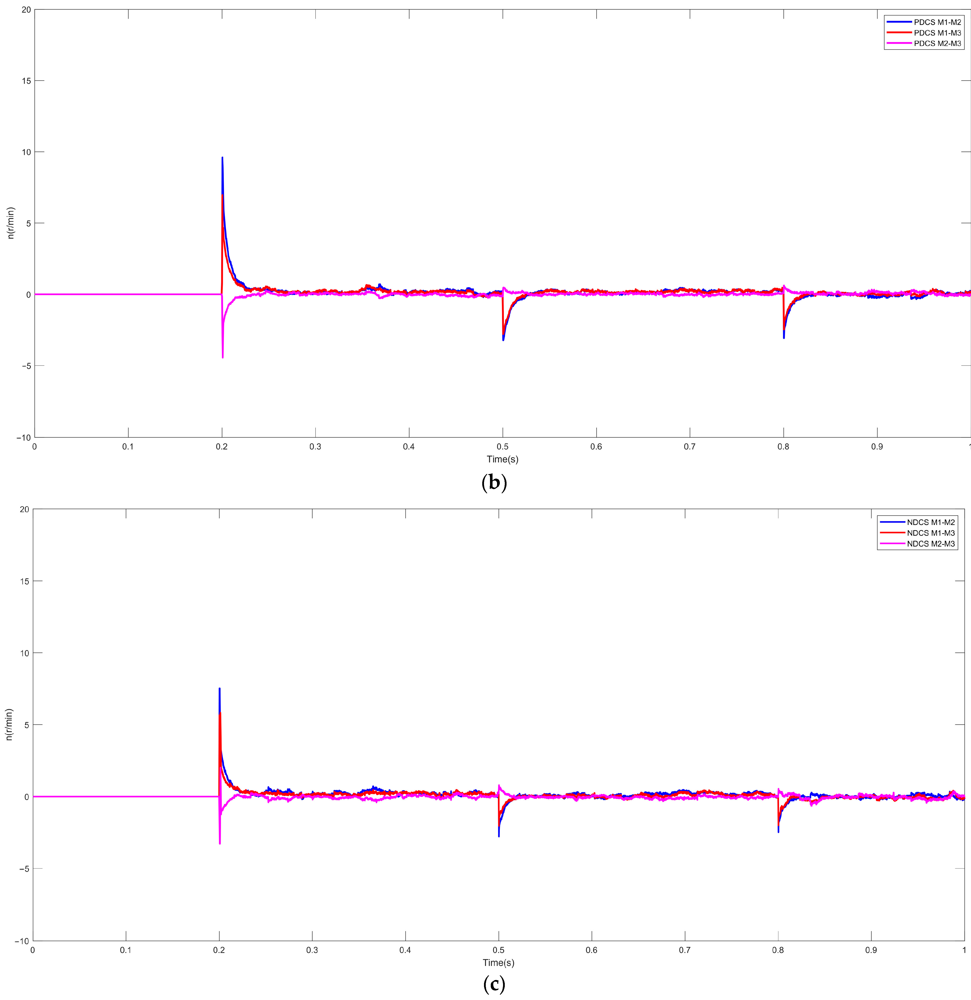 Symmetry 17 00958 g009b