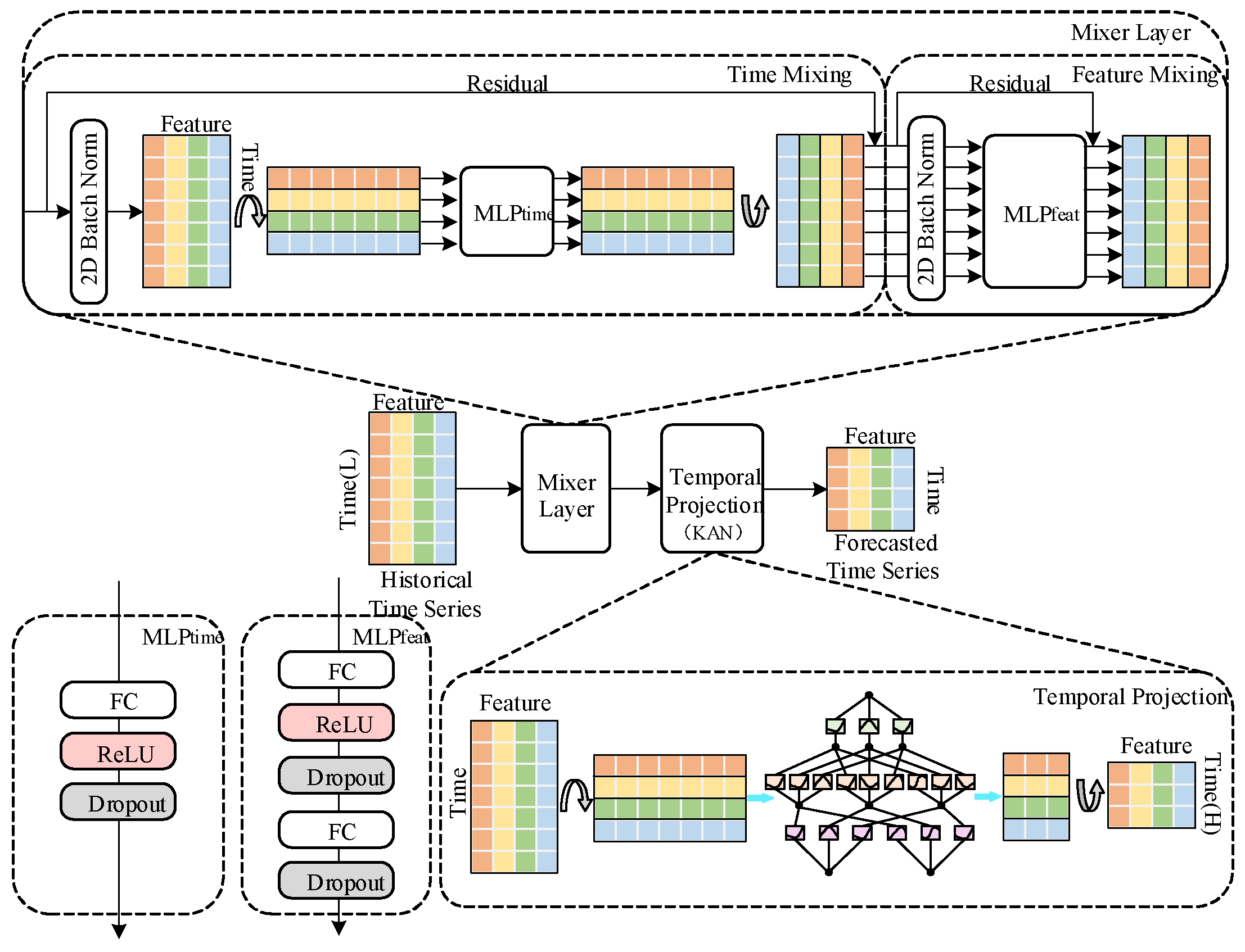 Symmetry 17 00962 g005